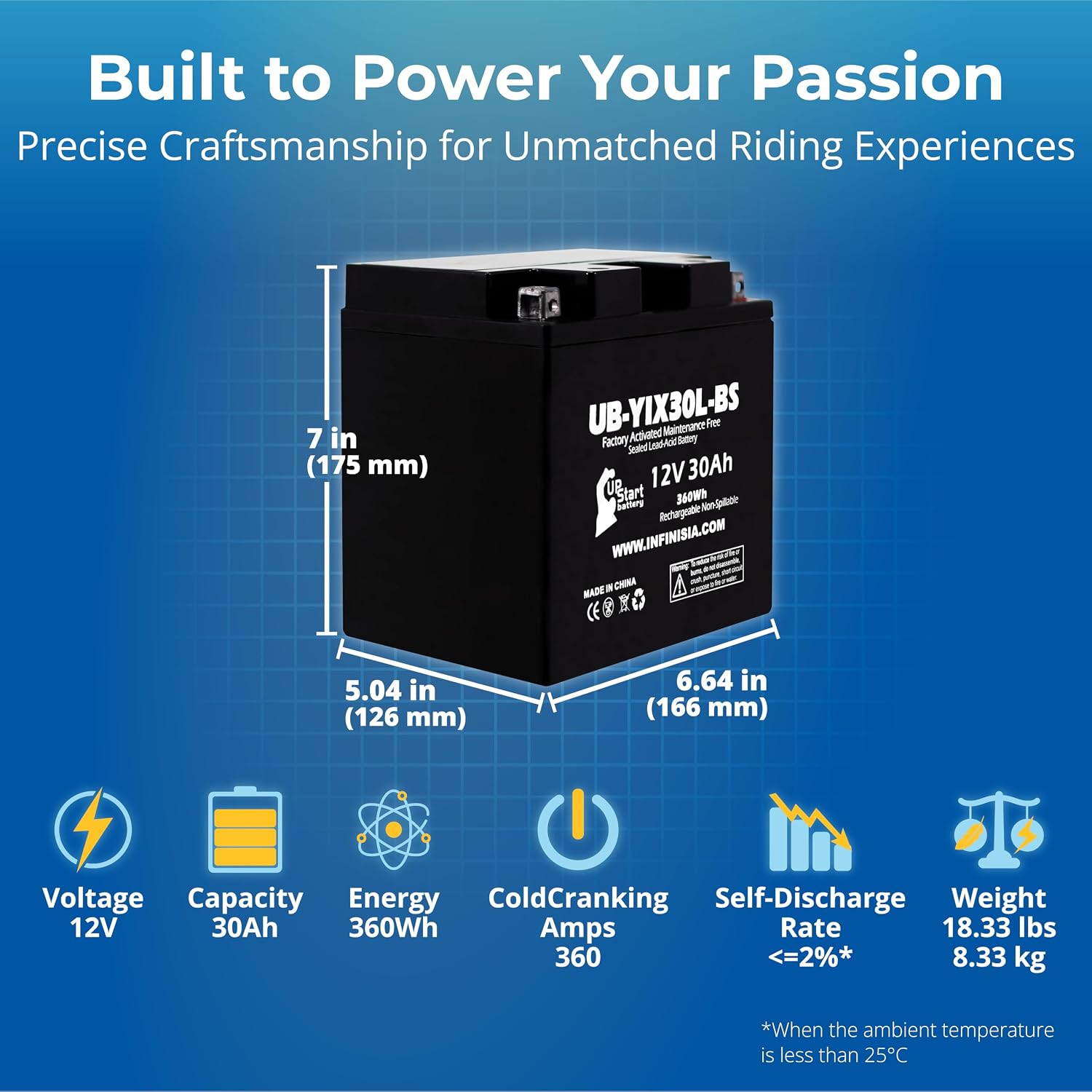 YIX30L-BS 12V 30Ah Battery for Moto Guzzi V7, 2014 Polaris Ranger