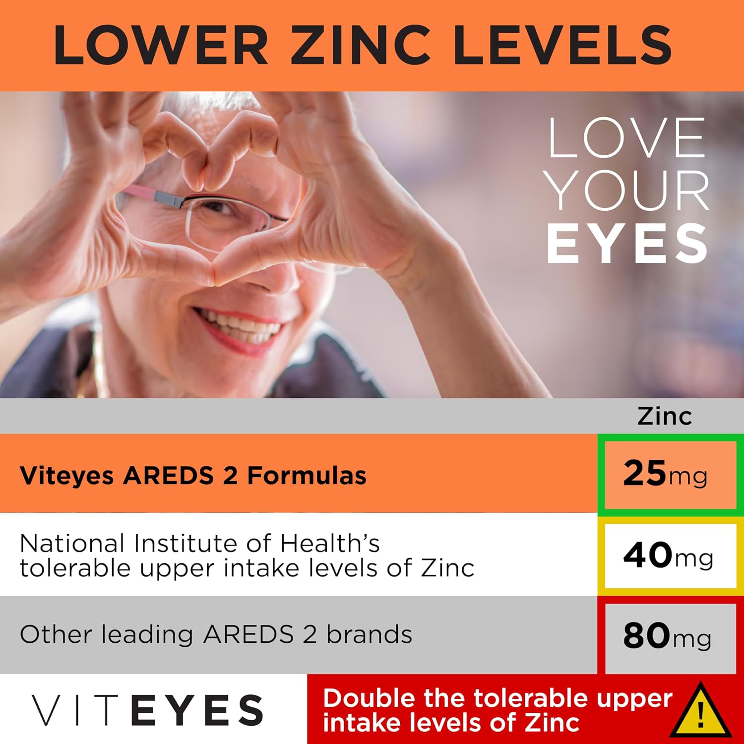Viteyes AREDS 2 Powder + Multivitamin All-in-One, Macular Protection, Alternative to AREDS 2 chewables, No Pills, Lutein & Zeaxanthin