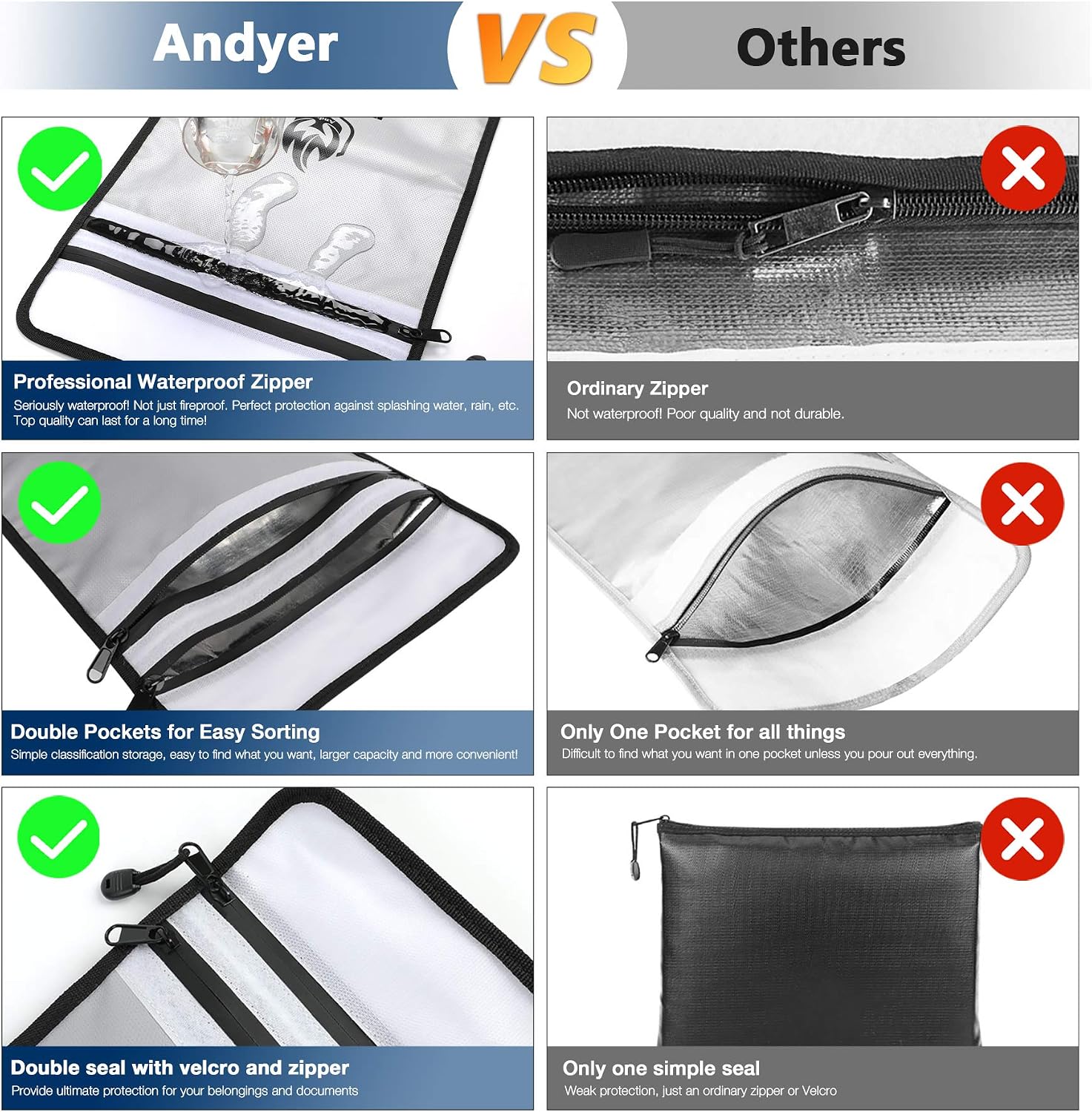 Andyer 2 Pockets Fireproof Document Bag (15"x11"), Protect Values from Fire