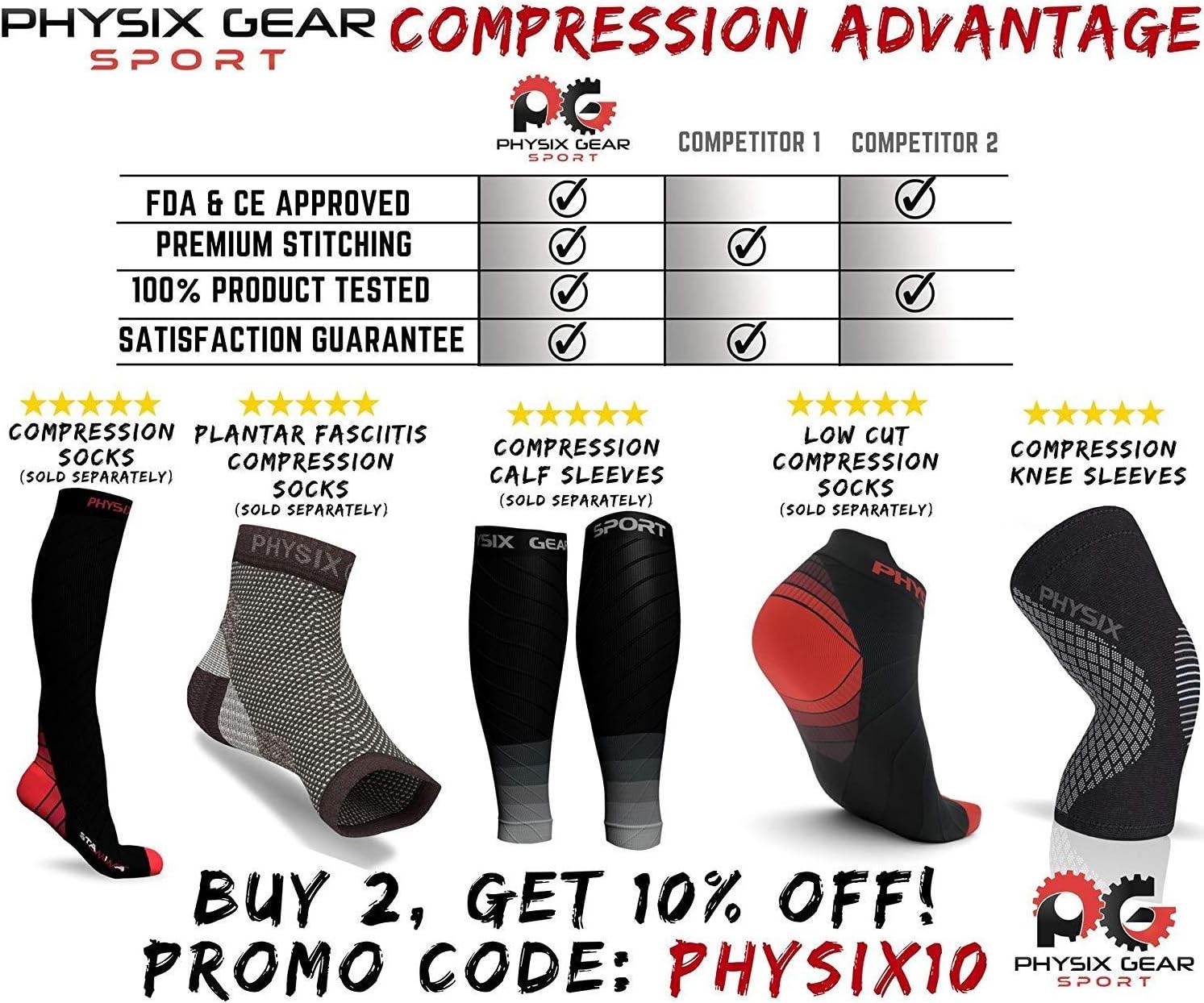 Physix Gear Knee Compression Sleeve for Men & Women - Best Compression Knee Brace for Walking, Running, Gym, Basketball, Weightlifting,Workout, Sports - Knee sleeves Support Compression & Stability
