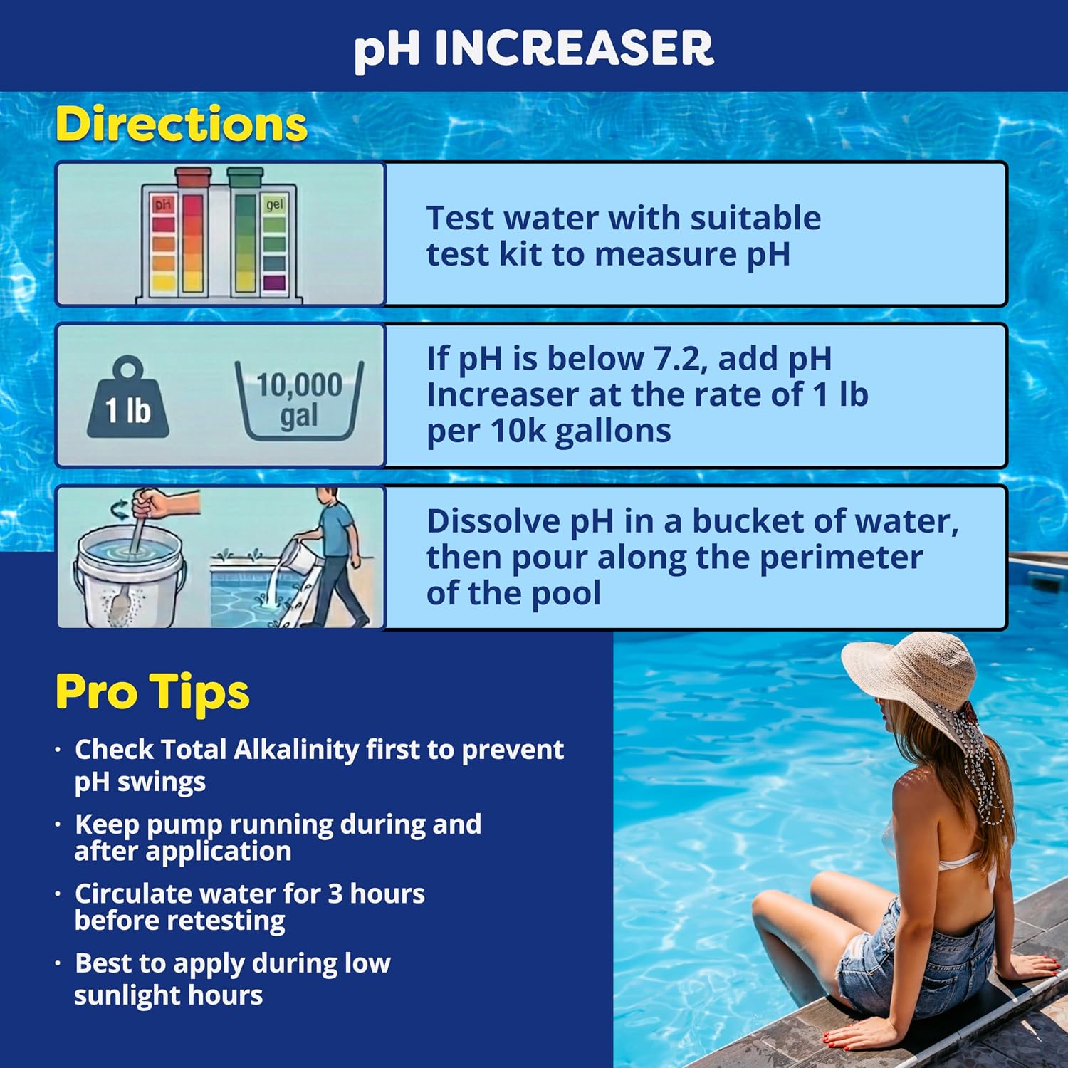 In The Swim pH Increaser for Pools - 5 Pounds | Granular 100% Sodium Carbonate (Soda Ash) to Raise pH Up