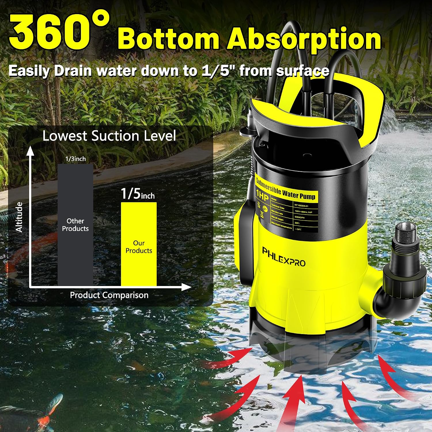 1/2HP Automatic Submersible Sump Pump, 5300 GPH Water Pump | 3/4" Garden Hose Check Valve Adapter, 2650 GPH Water Removal for Swimming Pool Cover Hot Tubs Flooded House Basement