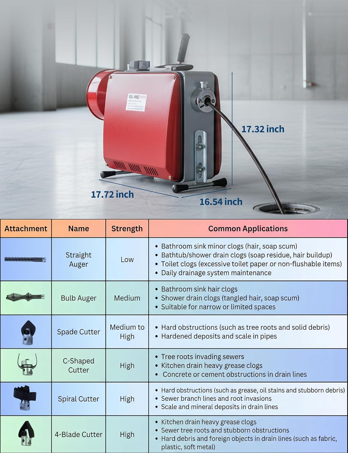 Electric Drain Cleaner Machine, Portable 66Ft & 16Ft Sewer Snake Auger with 6 Cutters, Professional Drain Cleaning Tool for 1-4 Inch Pipes in Sinks