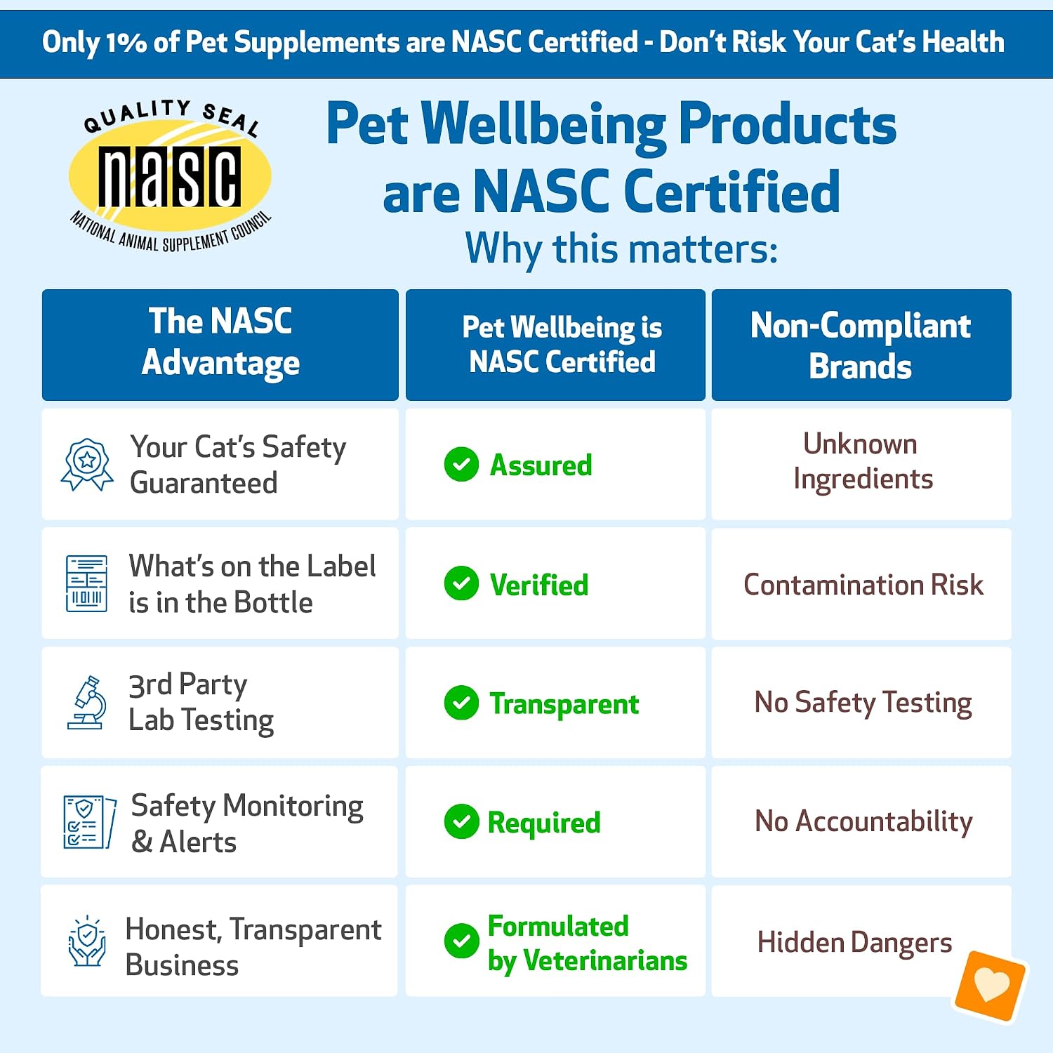 Pet Wellbeing Smooth BM Gold for Cats - Gentle Constipation Relief for Felines - Natural Herbal Supplement 2 oz (59 ml) | NASC Certified & Vet-Formulated Liquid Digestive Supplement with Triphala for Healthy Bowel Movements & Stool Consistency