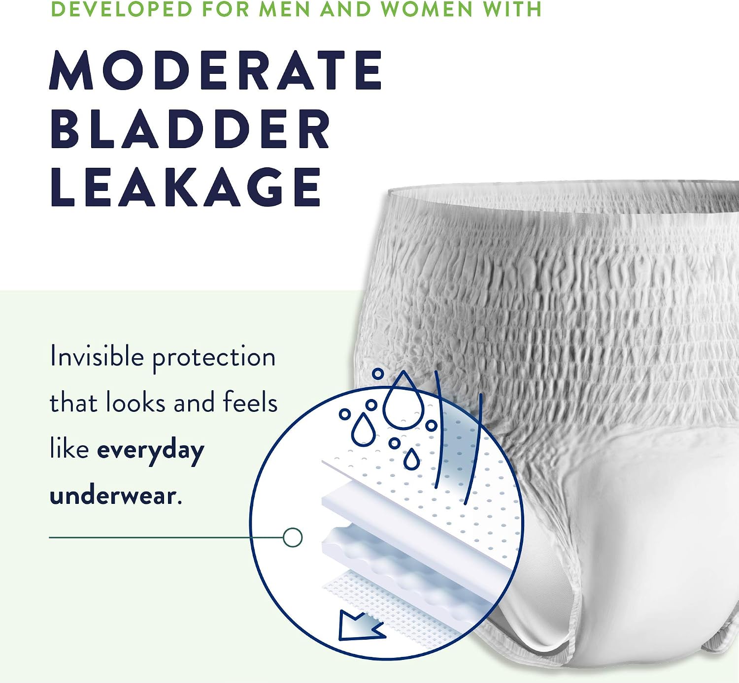 Prevail Per-Fit Daily Protective Underwear, Unisex Adult Disposable Adult Diaper for Men & Women, Extra Absorbency, Medium, 80 Count (4 Packs of 20) | Disposable, Incontinence, Extra Absorbency