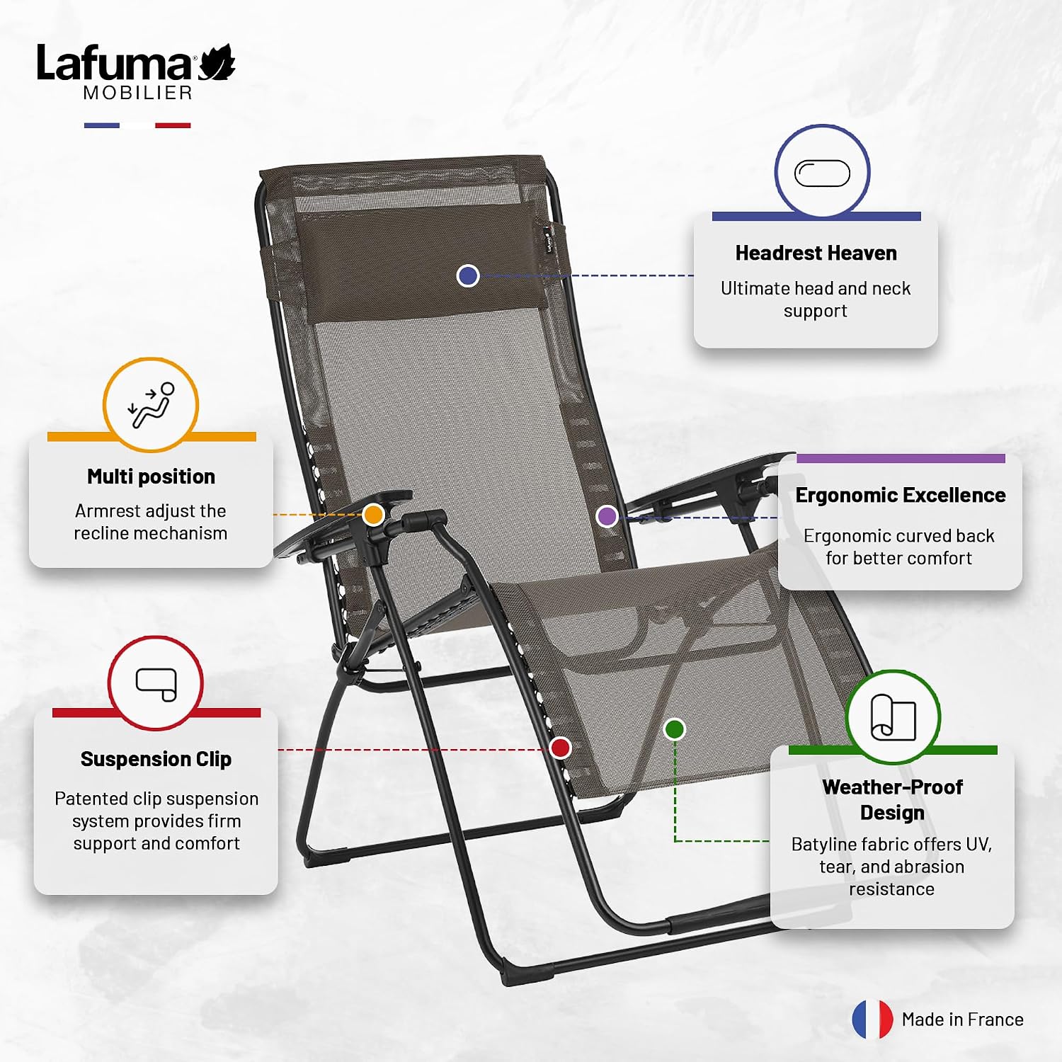Lafuma Futura Series Patio and Poolside Zero Gravity Outdoor Lounge Recliner Chair with Adjustable and Removable Headrest, Moss Green