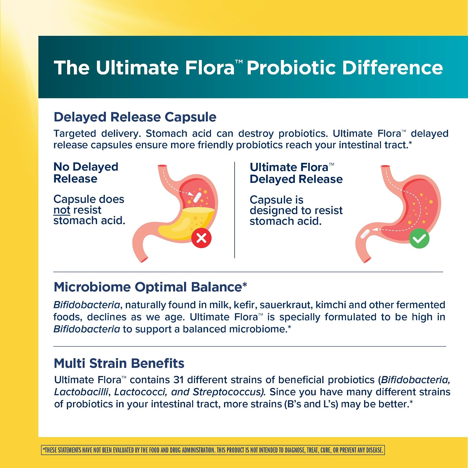 Renew Life Ultimate Flora Probiotic 80 Billion CFU | 31 Strains