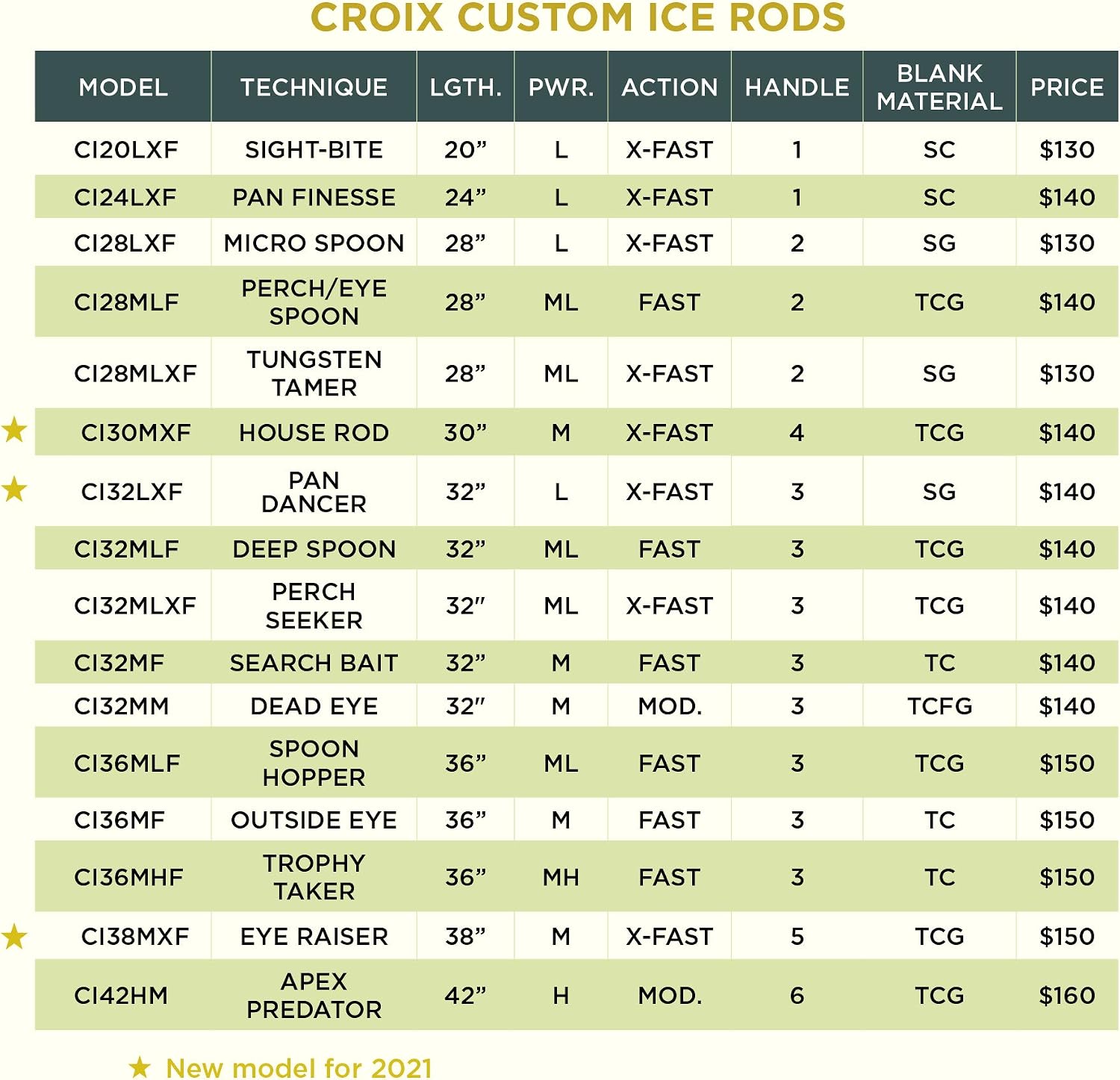 St. Croix Rods Custom Ice Fishing Rod, Expertly Crafted, Durable, Premium Quality Ice Rod