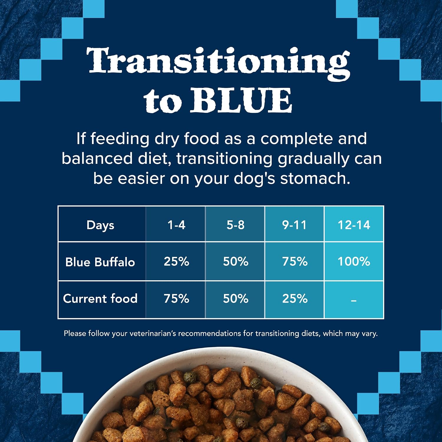 Blue Buffalo Wilderness Chicken Adult Dry Dog Food, Grain-Free, 24 lb | 39g Protein, Real Chicken #1 Ingredient, Supports Immunity with Antioxidant-Rich LifeSource Bits, Promotes Healthy Muscles