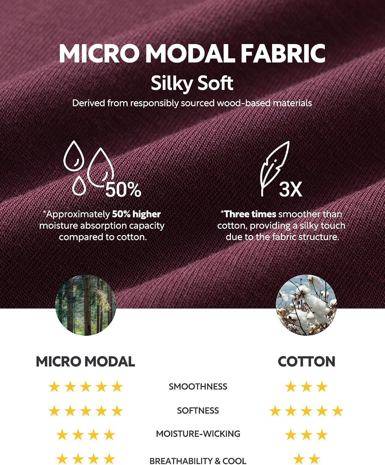 DAVID ARCHY Men's Soft Modal Dual Pouch Support Briefs 4 or 7 Pack | Breathable moisture-wicking fabric offers flexible elastic waistbands, chafe-free design for daily active movement.