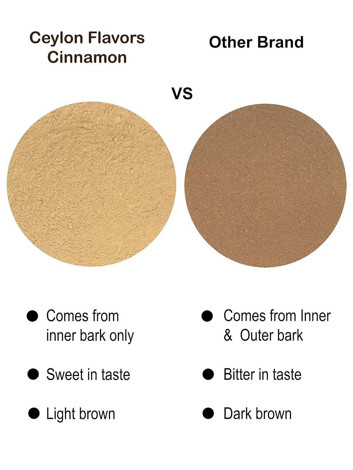 Ceylon Flavors Fresh and Pure USDA Certified Organic Ceylon Cinnamon Powder Premium Grade 2.5oz (70g)