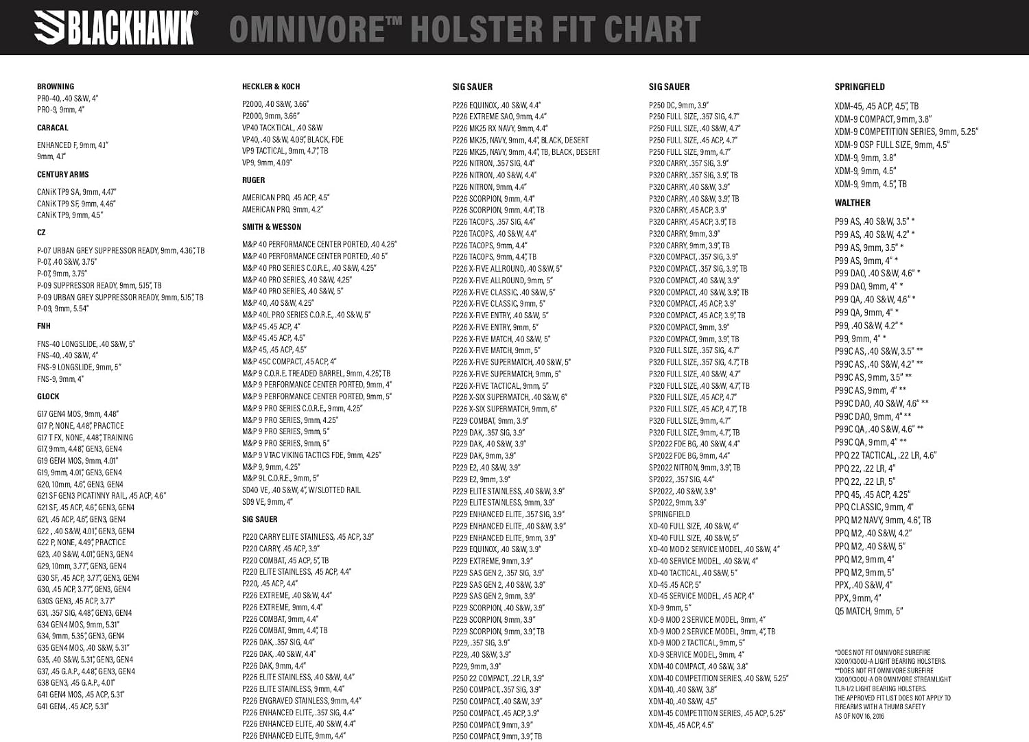 Blackhawk, Omnivore™ MultiFit, Surefire X300