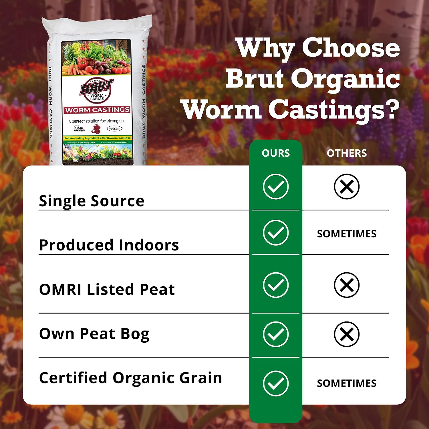 Brut Worm Farms Organic Worm Castings, Natural Fertilizer for Plants, 30 lb | Mineral-Rich Potting Mix Additive & Plant Food for Indoor Outdoor Plants, Compost, Soil Health & Garden Growth