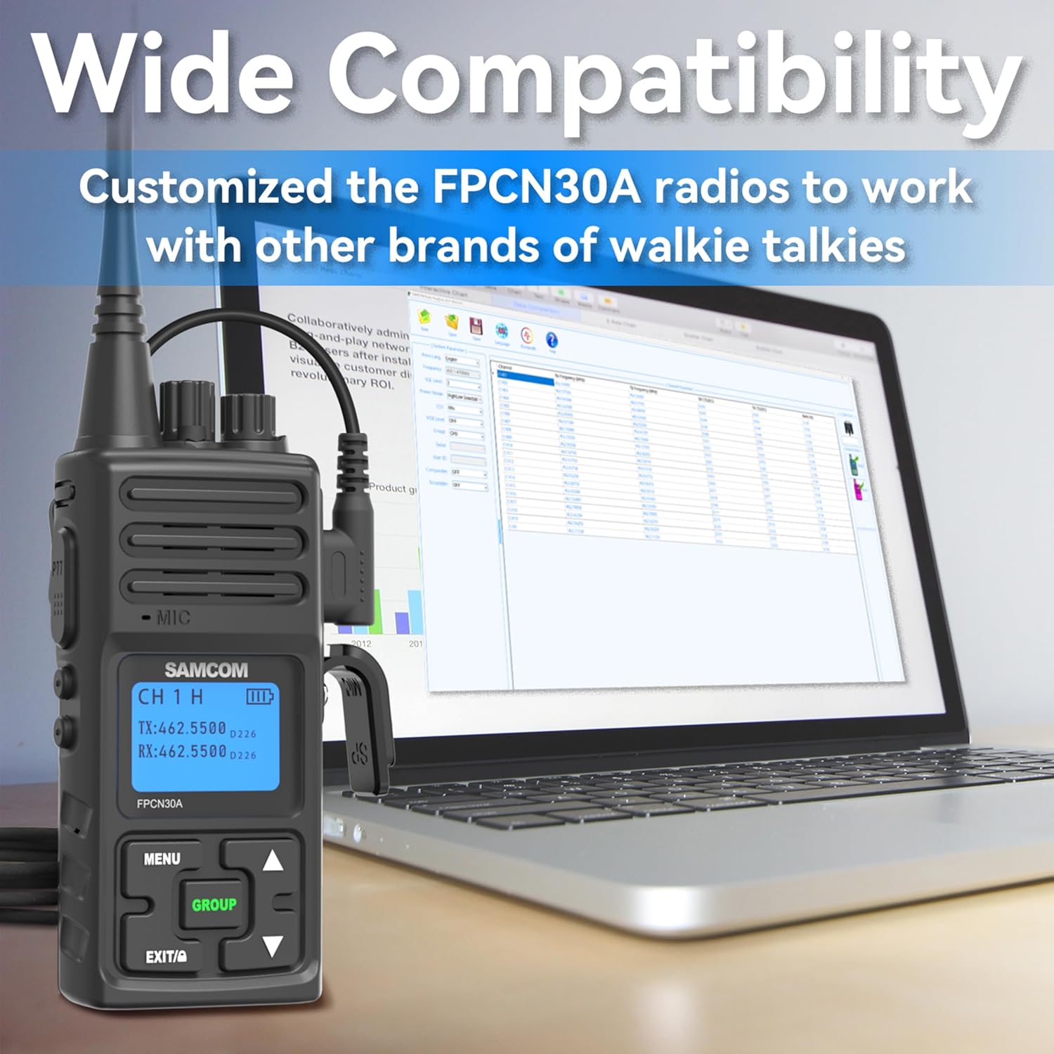 SAMCOM FPCN30A Two Way Radios Long Range 5 Watts Walkie Talkies for Adults Rechargeable 2 Way Radios UHF Handheld Business Group Call Radio 1500mAh