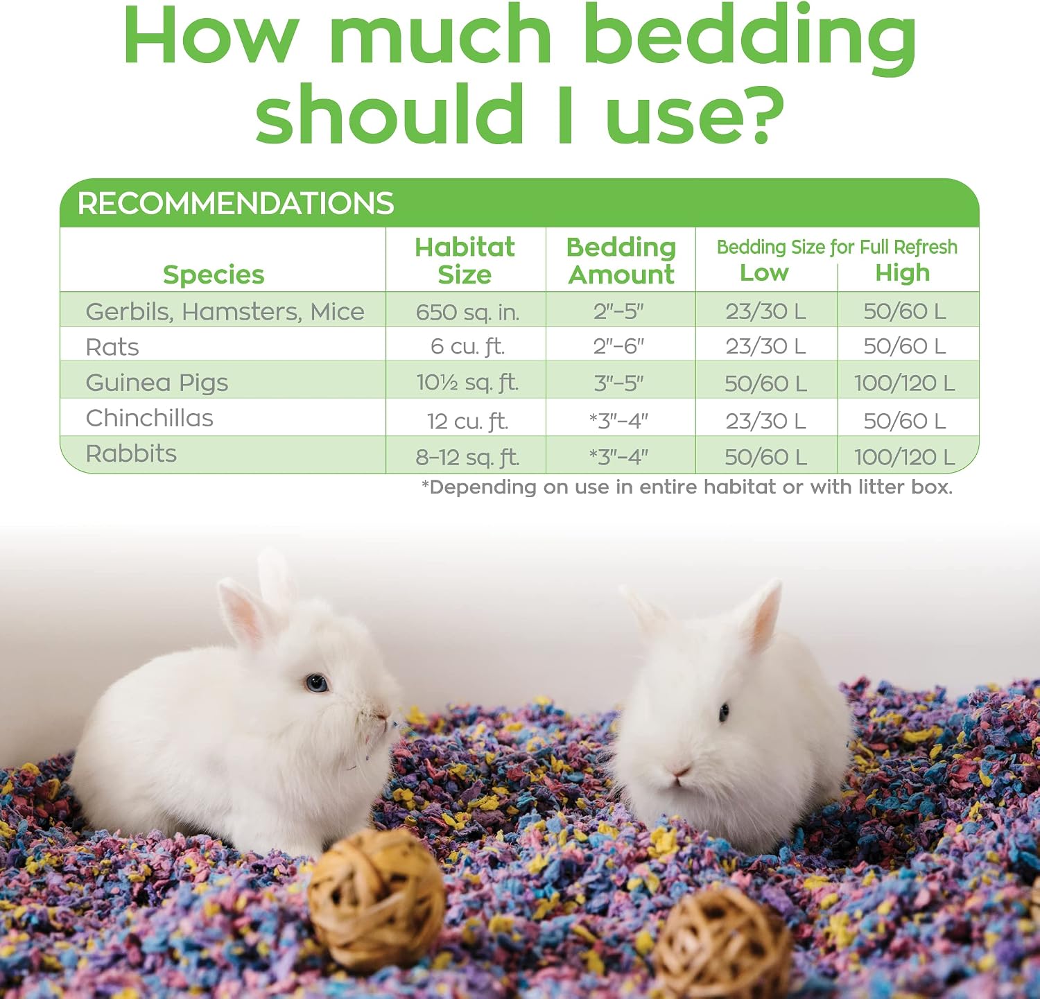 carefresh 99% Dust-Free White Natural Paper Small Pet Bedding with Odor Control, 10L, White