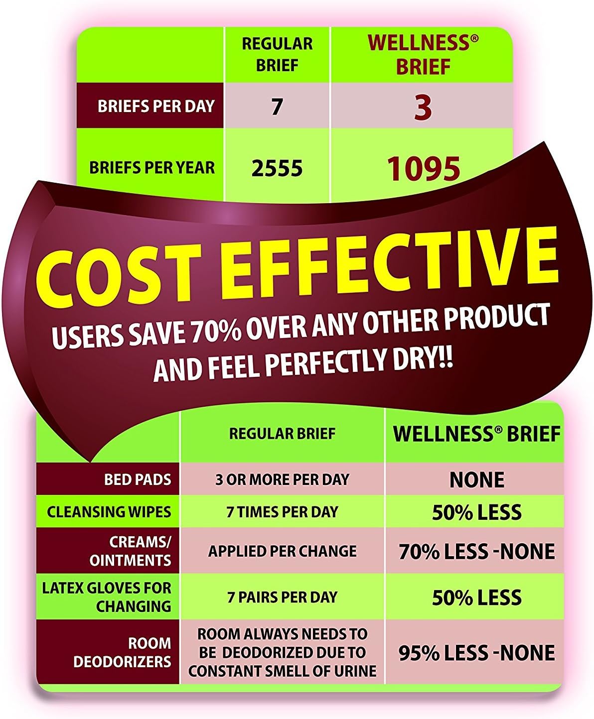 Unique Wellness-Absorbent Underwear (Pull-Ups) Size Medium (19"–30" Waist) 16 Count, Made in USA