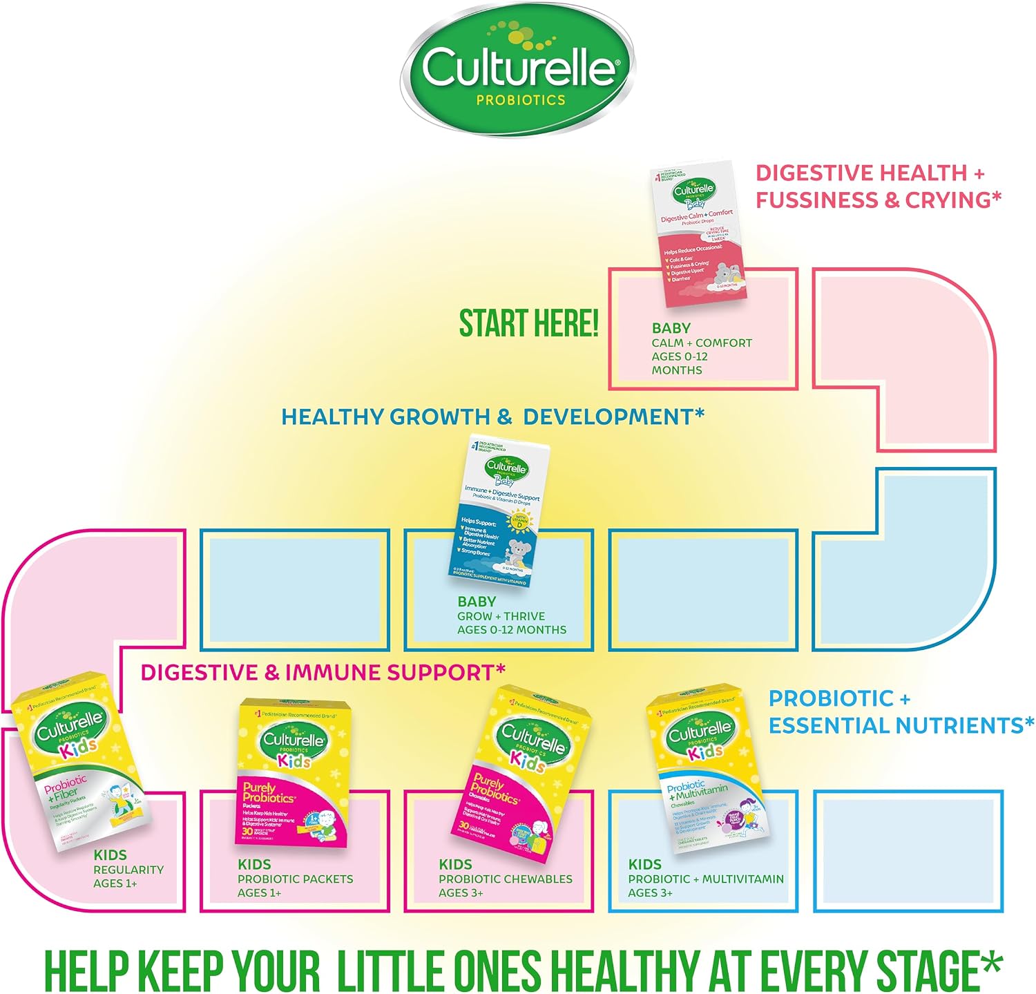Culturelle Baby Probiotic Drops + Vitamin D, Immune & Digestive Health 9ml | Lactobacillus rhamnosus GG & Bifidobacterium lactis BB-12 (R) strains