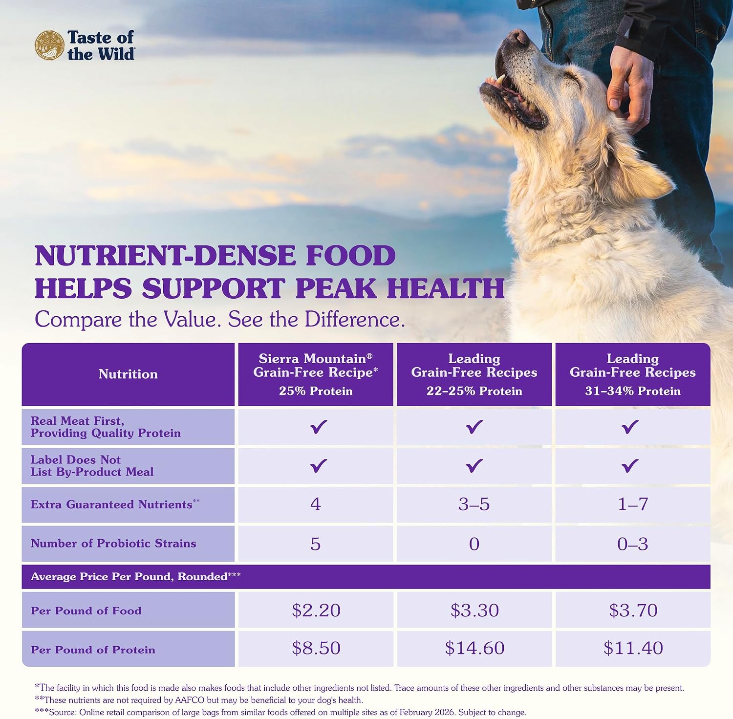Taste of the Wild Pacific Stream Adult Dry Dog Food, Salmon, 5lb | Grain Free Recipe* | Nutrient Dense to Help Support Peak Health | Guaranteed Omega Fatty Acids to Help Support Skin & Coat