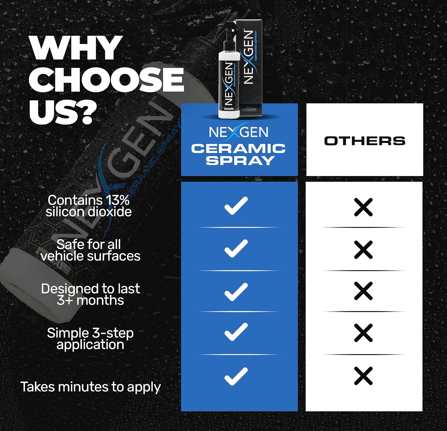Nexgen Ceramic Spray Silicon Dioxide, Easy to Apply Ceramic Coating Spray for Cars, 16 oz | Professional-Grade Protective Sealant Polish for Cars, RVs