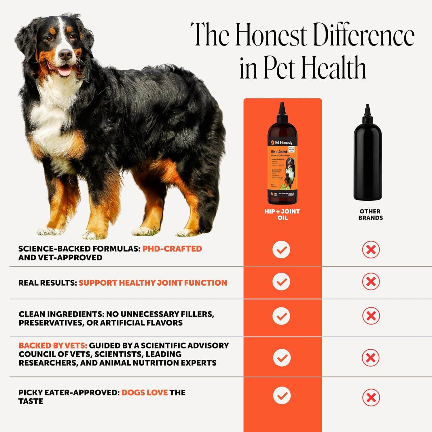 Hip + Joint Supplement for Dogs with Glucosamine Chondroitin - MSM, Turmeric & Collagen Soft Chews - Joint Function, Stiffness, and Mobility Support, May Reduce Occasional Discomfort (Chicken, 90 Ct)