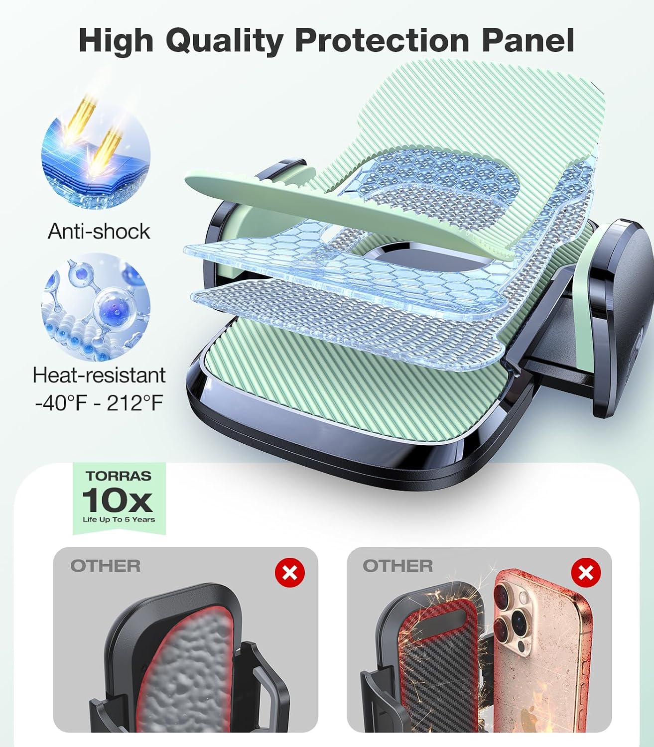 TORRAS Ultra-Durable Phone Holders for Your Car【96+LBS Strongest Suction】 Car Phone Holder Mount, Safety Certs Cell Phone Car Mount Truck for Dashboard Windshield Vent for iPhone 17 16 15 14 Pro Max