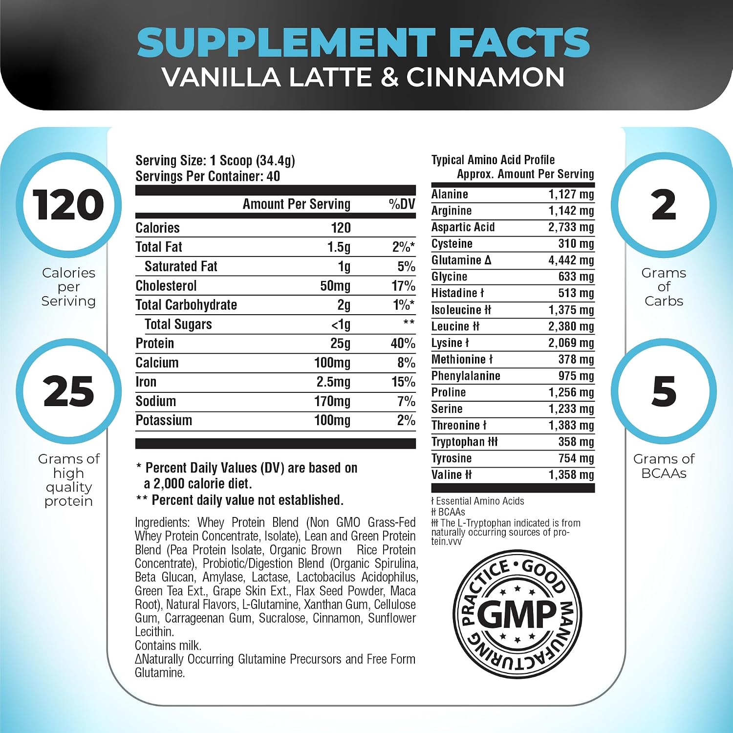 TRIPACT Protein Powder Vanilla Latte Cinnamon - 40 Servings | 7-in-1 Meal Replacement, Grass Fed Whey Protein, Pea Protein, Rice Protein, Greens Blend, Recovery Support