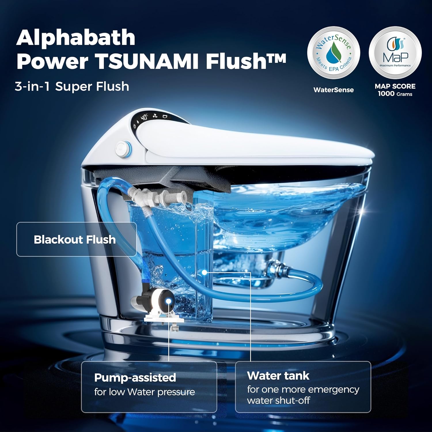 Smart Toilet with Bidet built in, Bidet Toilet with Water Filtration | Nano Self-Cleaning Glaze, Pump assisted, Auto Deodorizer, Blackout Flush