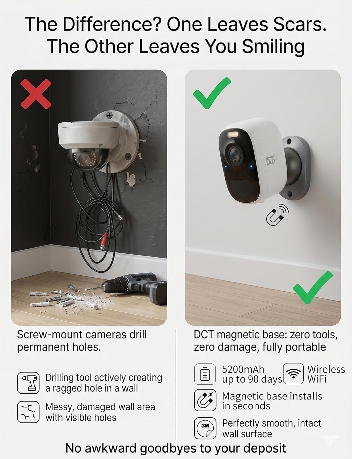 DCT Magnetic Security Camera Outdoor: See Who at Door in 2K - 10s No-Drill