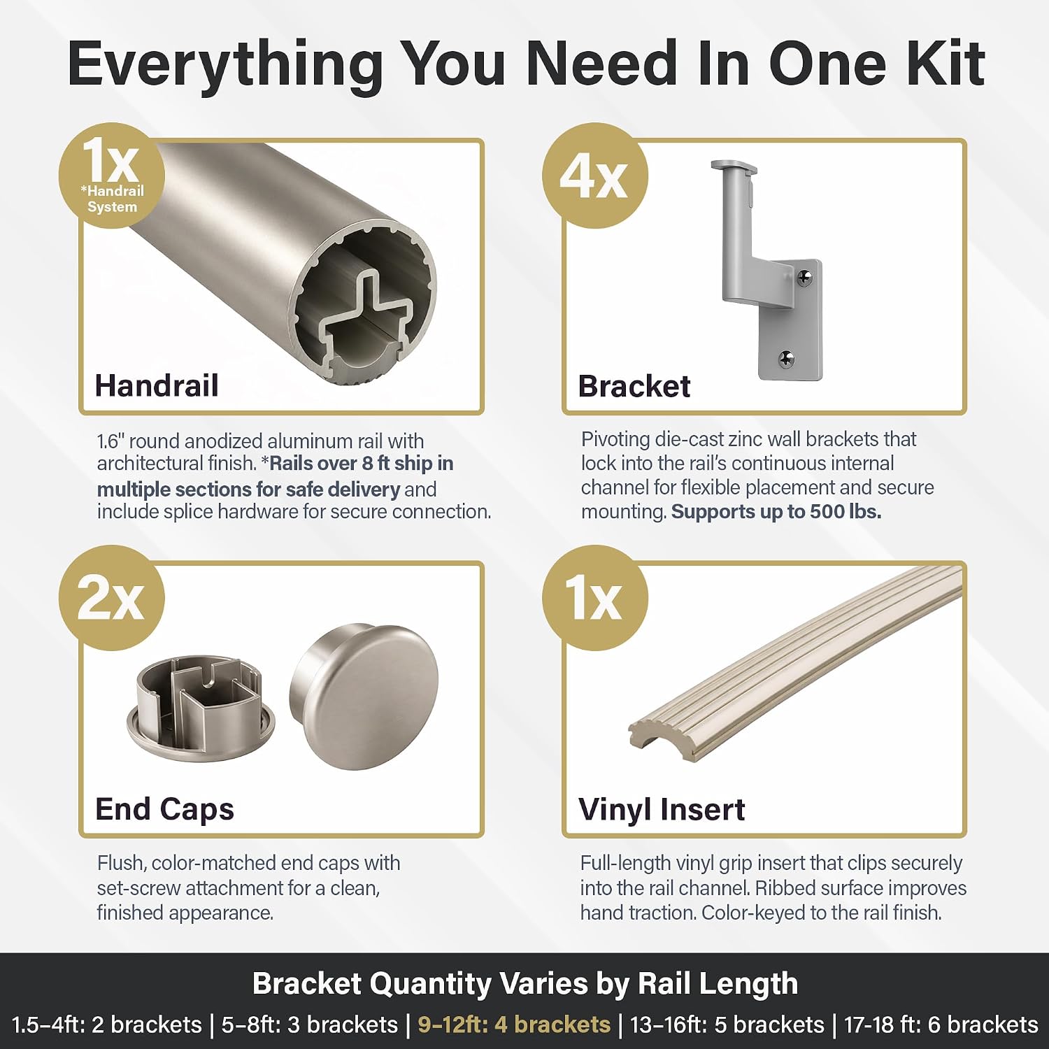 Promenaid Silver 3ft Flush Handrail Kit - Complete Indoor/Outdoor Stair Handrail - Modern 1.6" Round Satin-Anodized Aluminum Railing with 2 Silver