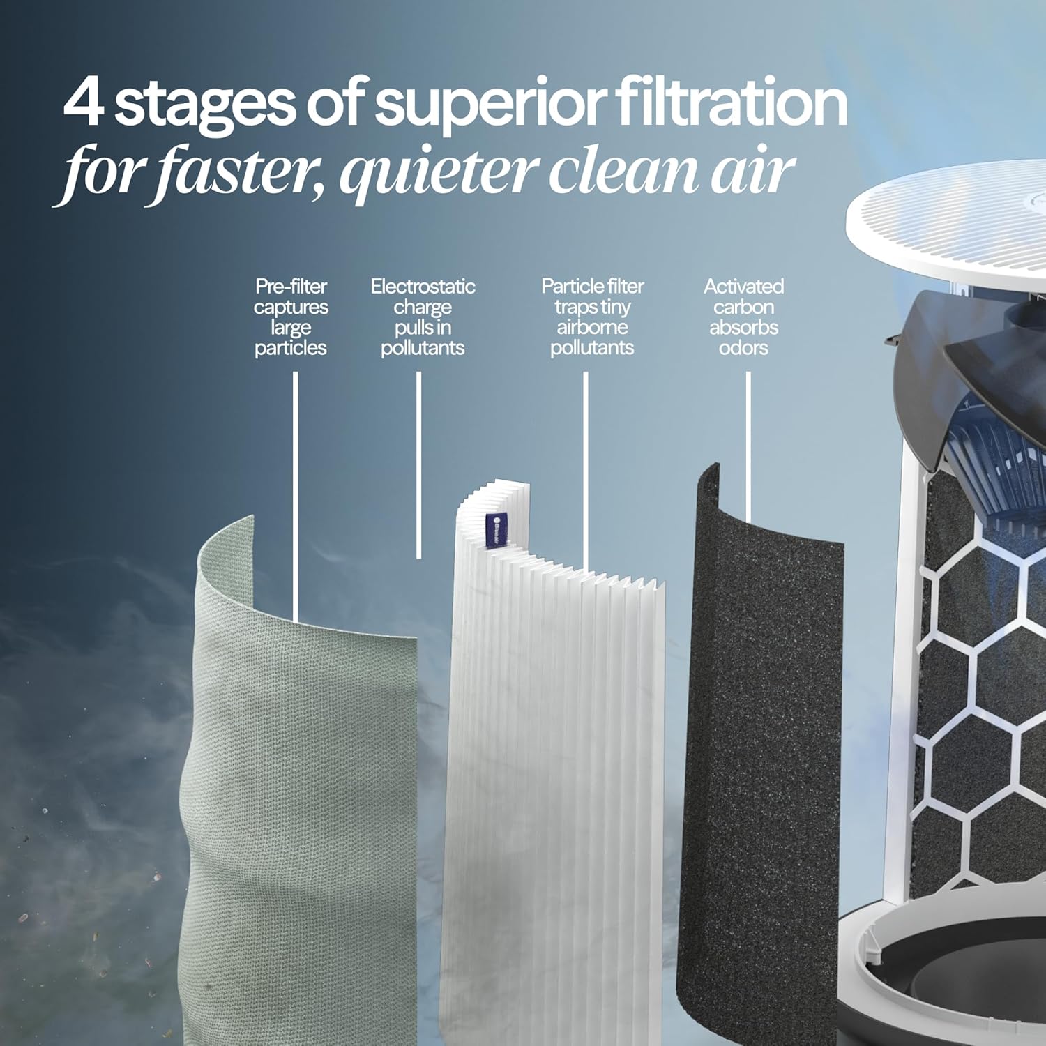 BLUEAIR Blue Pure 511i Max Smart Air Purifier for Bedroom & Small Rooms up to 1, 138 Sq Ft, HEPASilent Air Cleaner for Pets, Allergies, Smoke & Dust