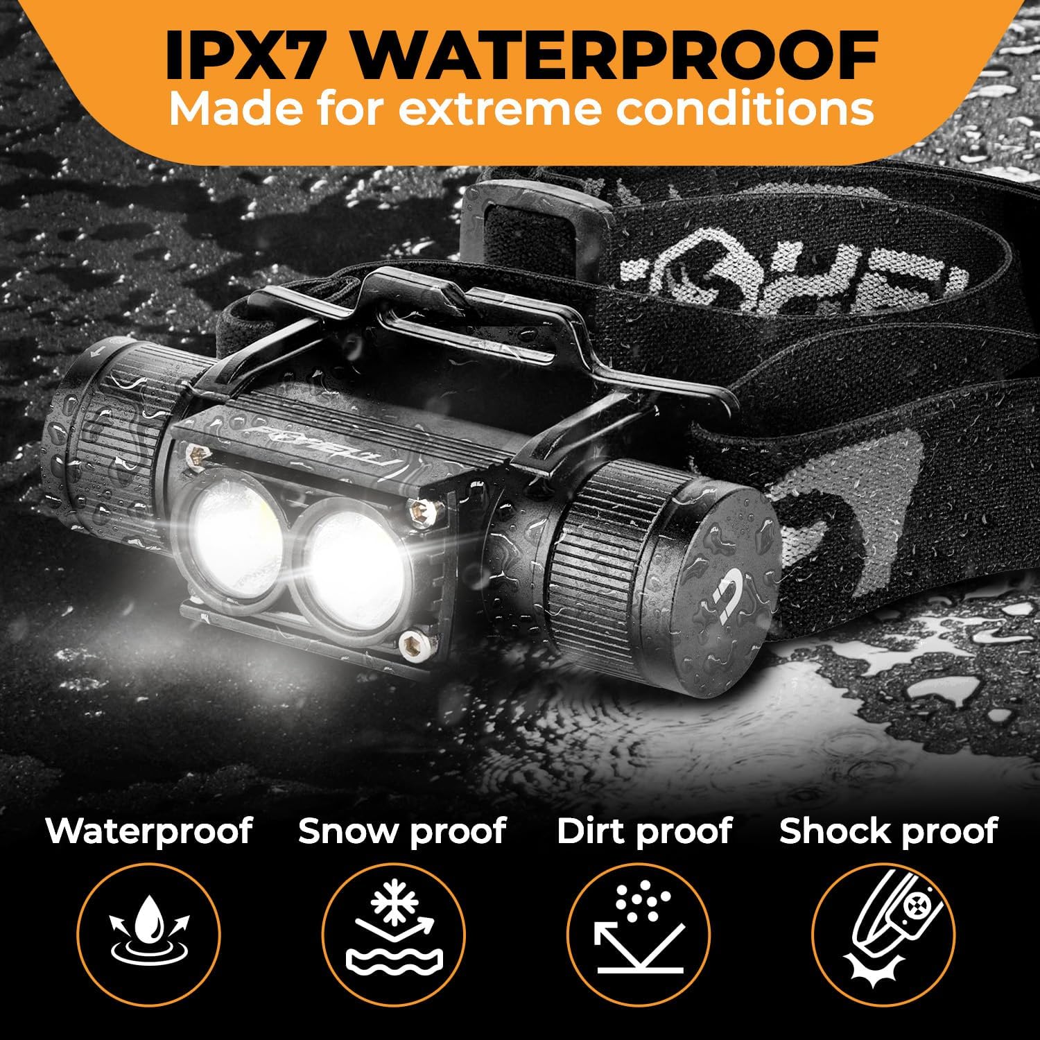 Foxelli Ultra Bright Rechargeable Headlamp – IPX7 Waterproof, 1200 Lumen LED Light for Work & Outdoors