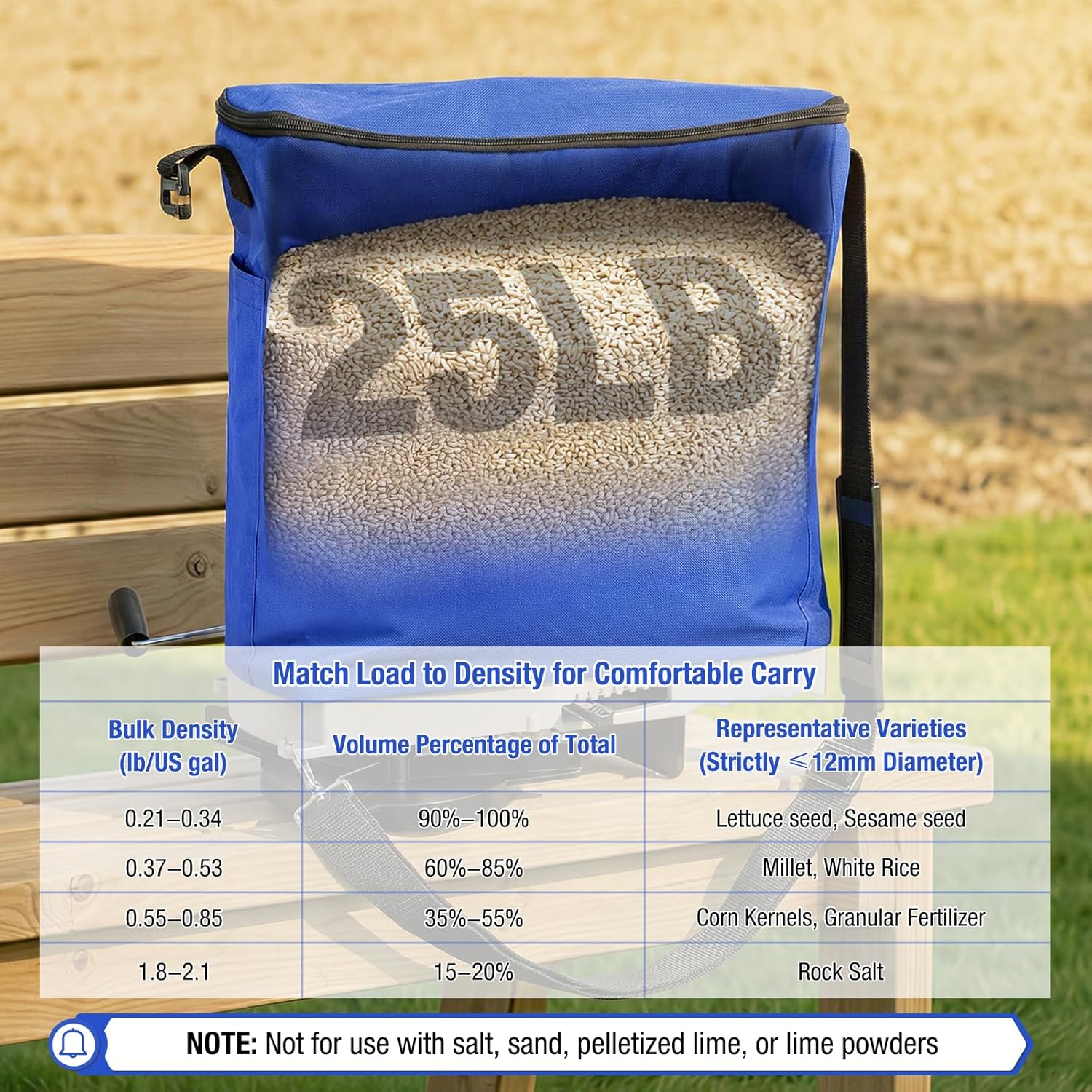 Zipcase 25lb Bag Seed Spreader with Waterproof Bag, Blue | 6-Level Adjustable Gate, Rare Baffle and Accurate Gears