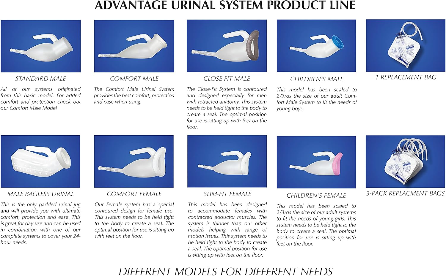Reusable Portable BAGLESS Comfort Fit Male Advantage Urinal