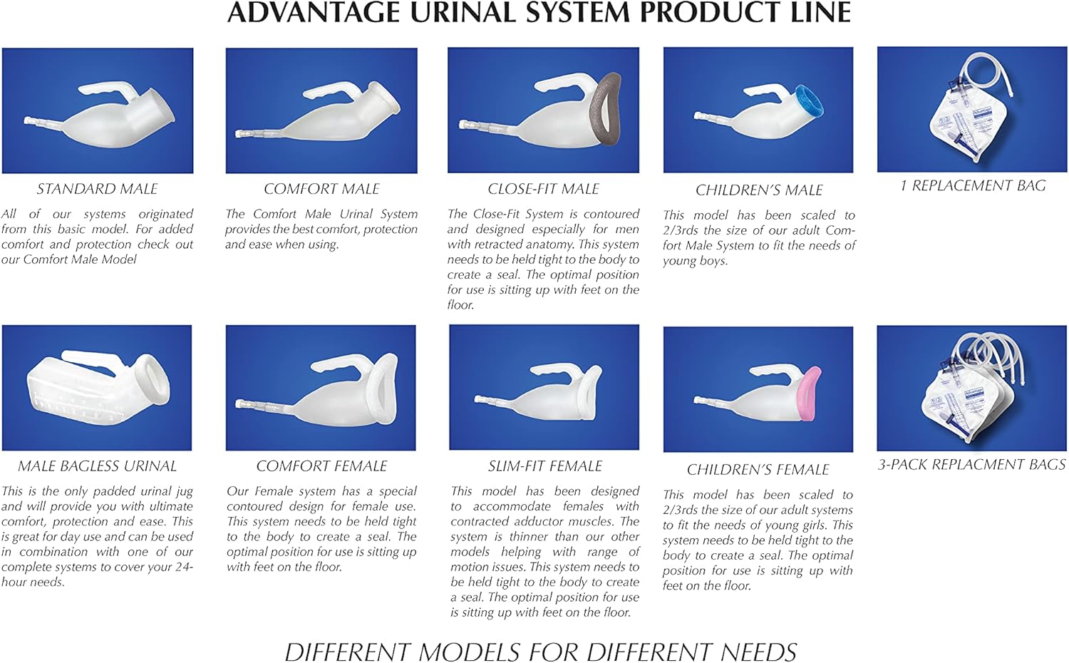 Reusable Portable Standard Male Advantage Urinal System with Spill Proof Collection Bag