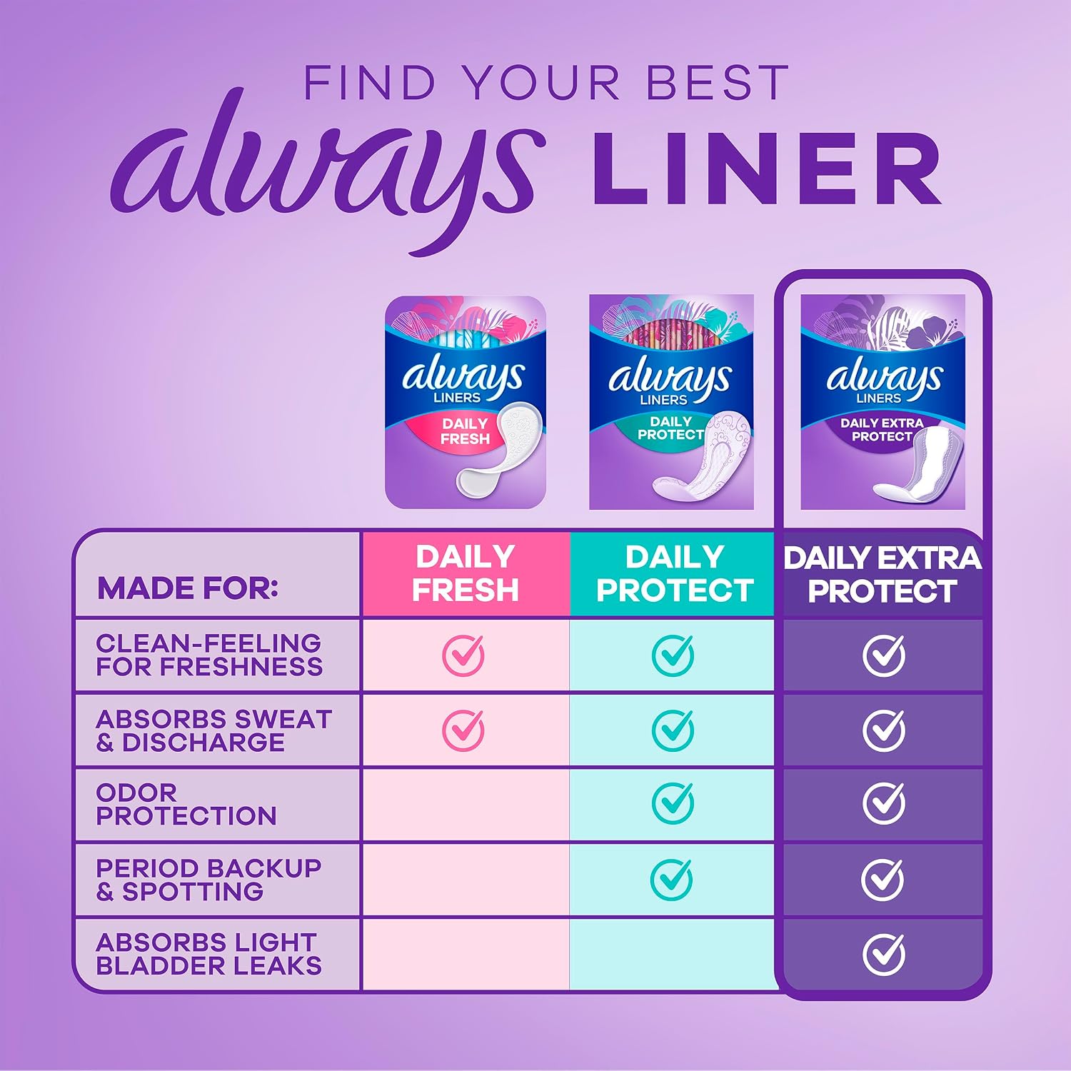 Always Panty Liners for Women Xtra Protection 3-in-1 Daily Liners for Women, Extra Long, Scented, 60 Count