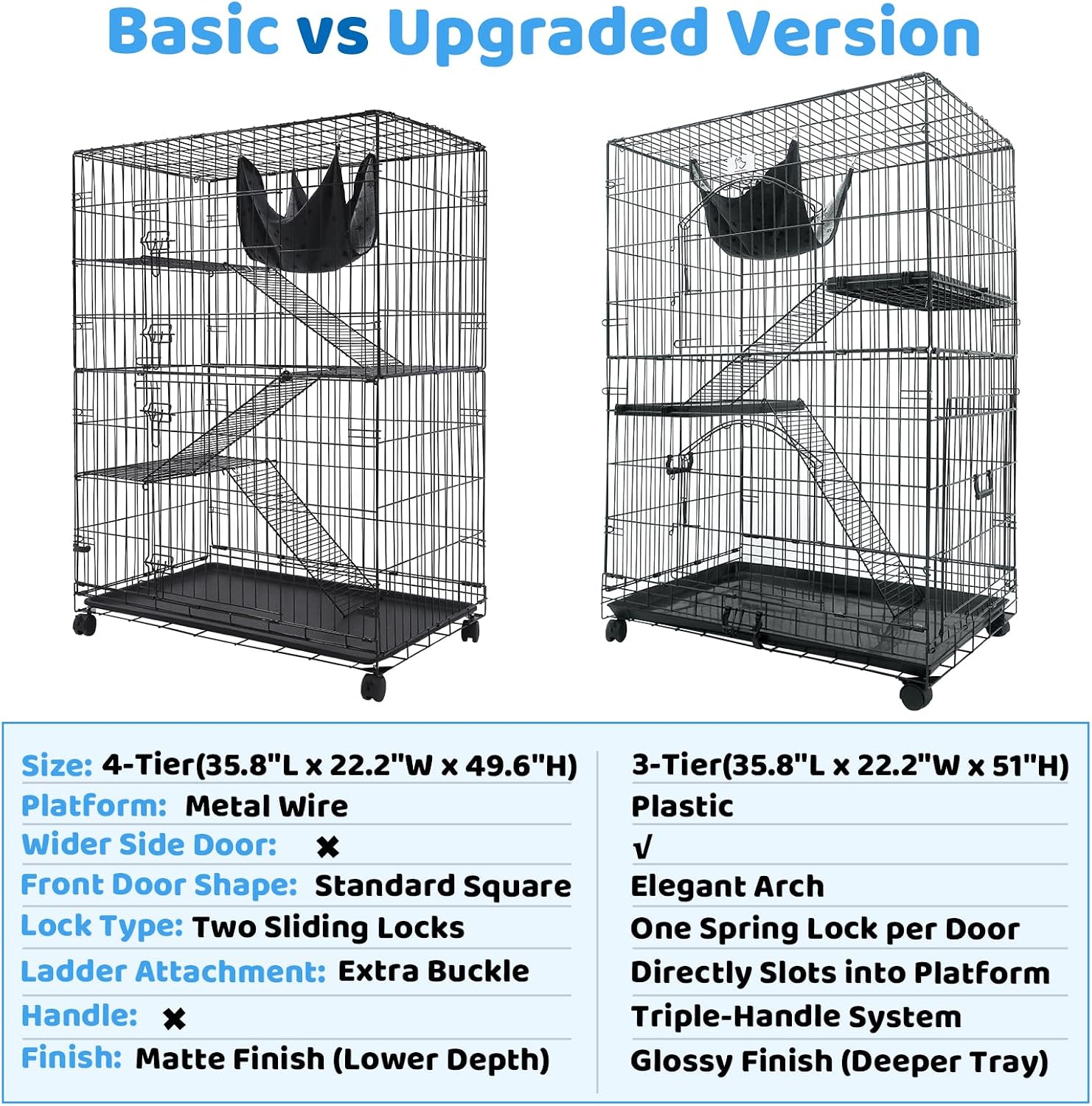 Homey Pet 51 Inch Cat Cages Indoor w/Side Door, Paw-Safe Plastic Platform