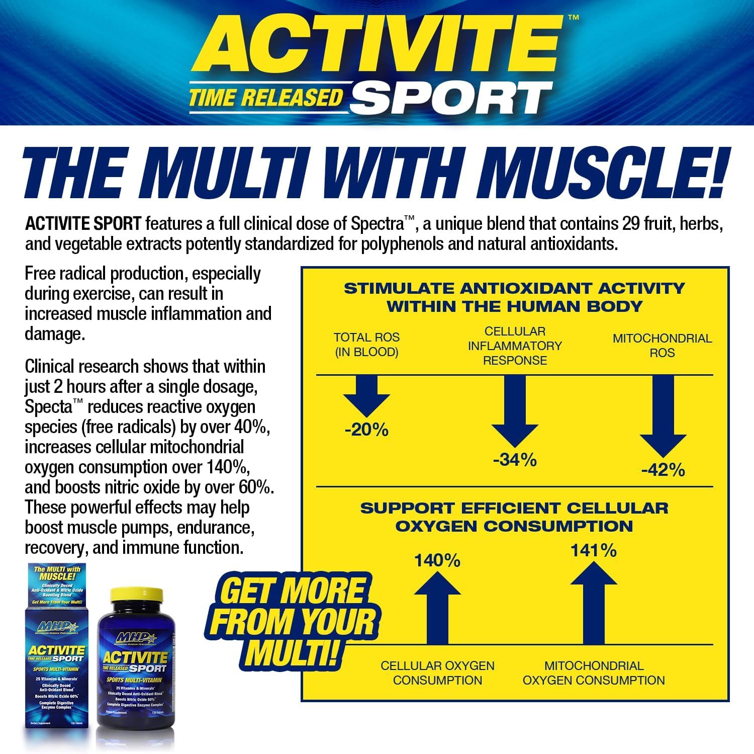 MHP Activite Sport Perfomance Multi Vitamin for Athletes, 120 Tablets | Sport Multivitamin with 25 Vitamins & Minerals,Spectra Antioxidant & Nitric Oxide Booster, Digestive Enzymes| 120 Tablets
