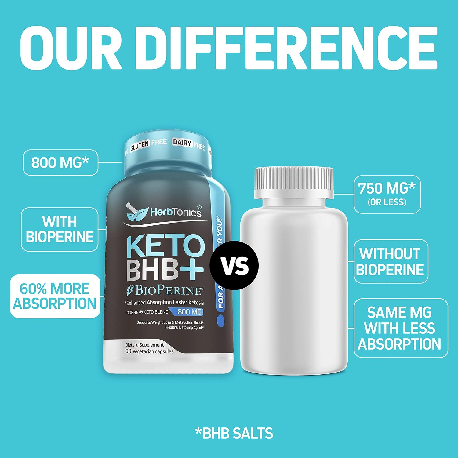 Herbtonics Keto BHB+ BioPerine Keto Pills, Exogenous Ketones for Ketosis Support, Weight Management, GLP‑1 Support, Energy & Mental Focus