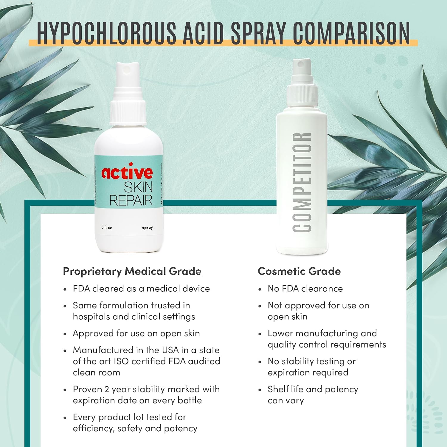 Active Skin Repair First Aid Spray with Medical Grade Hypochlorous, 3 oz | Natural and non-toxic, hypochlorous acid, no-sting formula, minor cuts, wounds, scrapes, rashes, sunburns, travel size