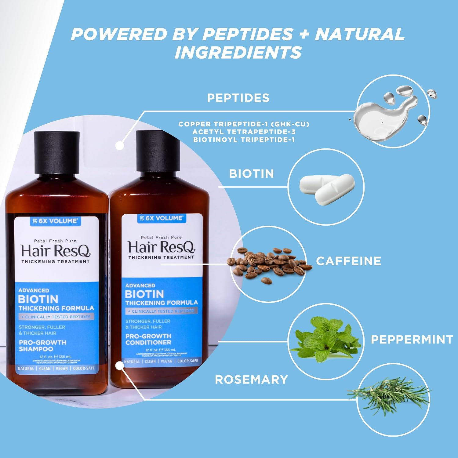 Petal Fresh Hair ResQ Biotin Shampoo for Thinning Hair, Clinically Tested Thickening, Pro-Growth Shampoo for Women & Men, Up to 6X Volume, Rosemary Mint, Caffeine & Peptides, Sulfate Free, 12 fl oz