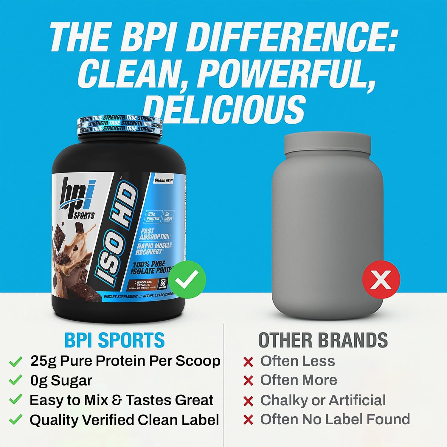 BPI Sports ISO HD Isolate Protein Powder – 100% Whey Isolate, Protein Powder for Muscle Gain - Chocolate Brownie, 5.4 Pounds - 69 Servings