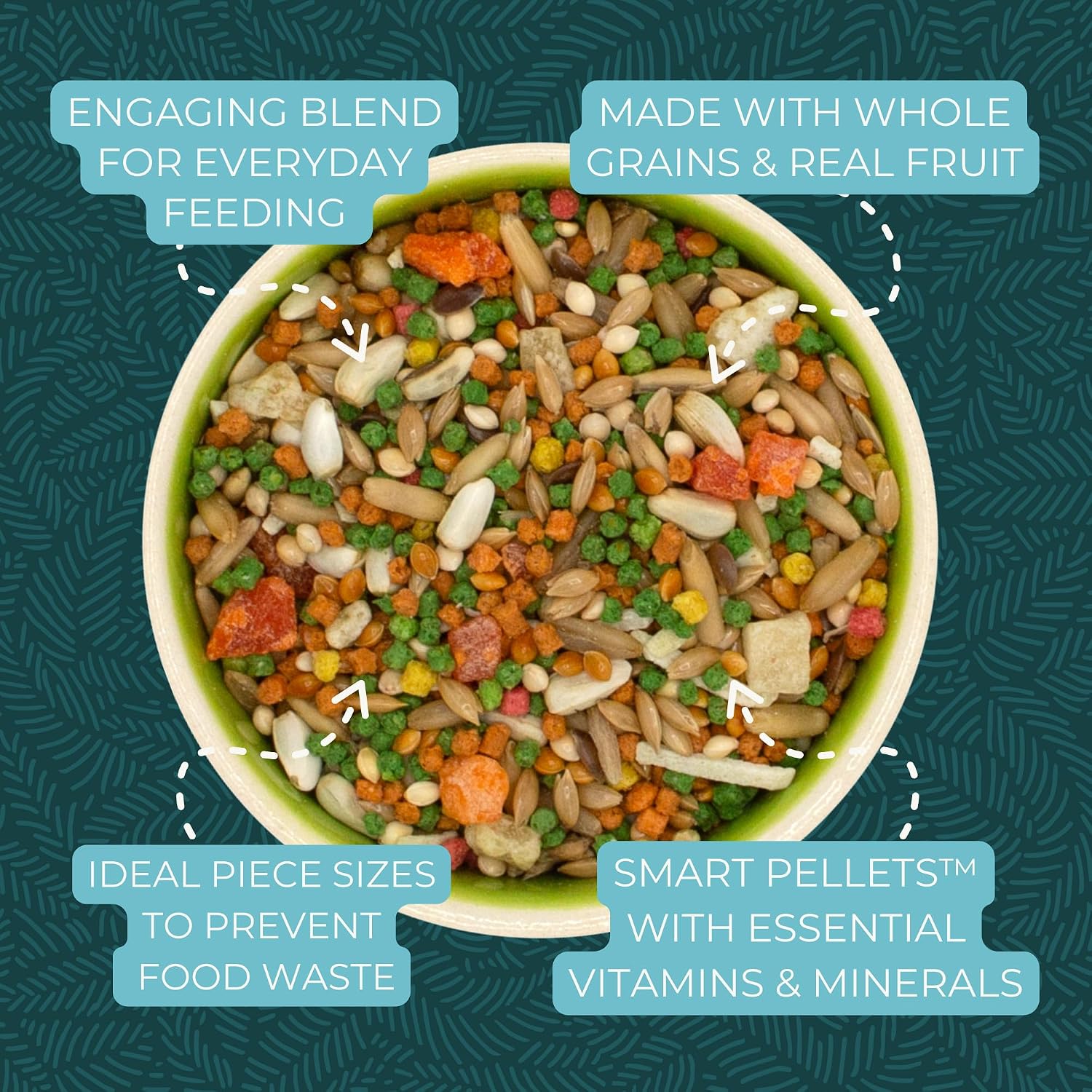 ZuPreem Sensible Seed Parakeet & Budgie Food, Variety Mixer, Small, 2 lb | Bird Food Mixer, Parrot & Parakeet Food, Budgie, Treats, Pellet Mix, Pumpkin Seeds, Safflower, Variety, Made in USA