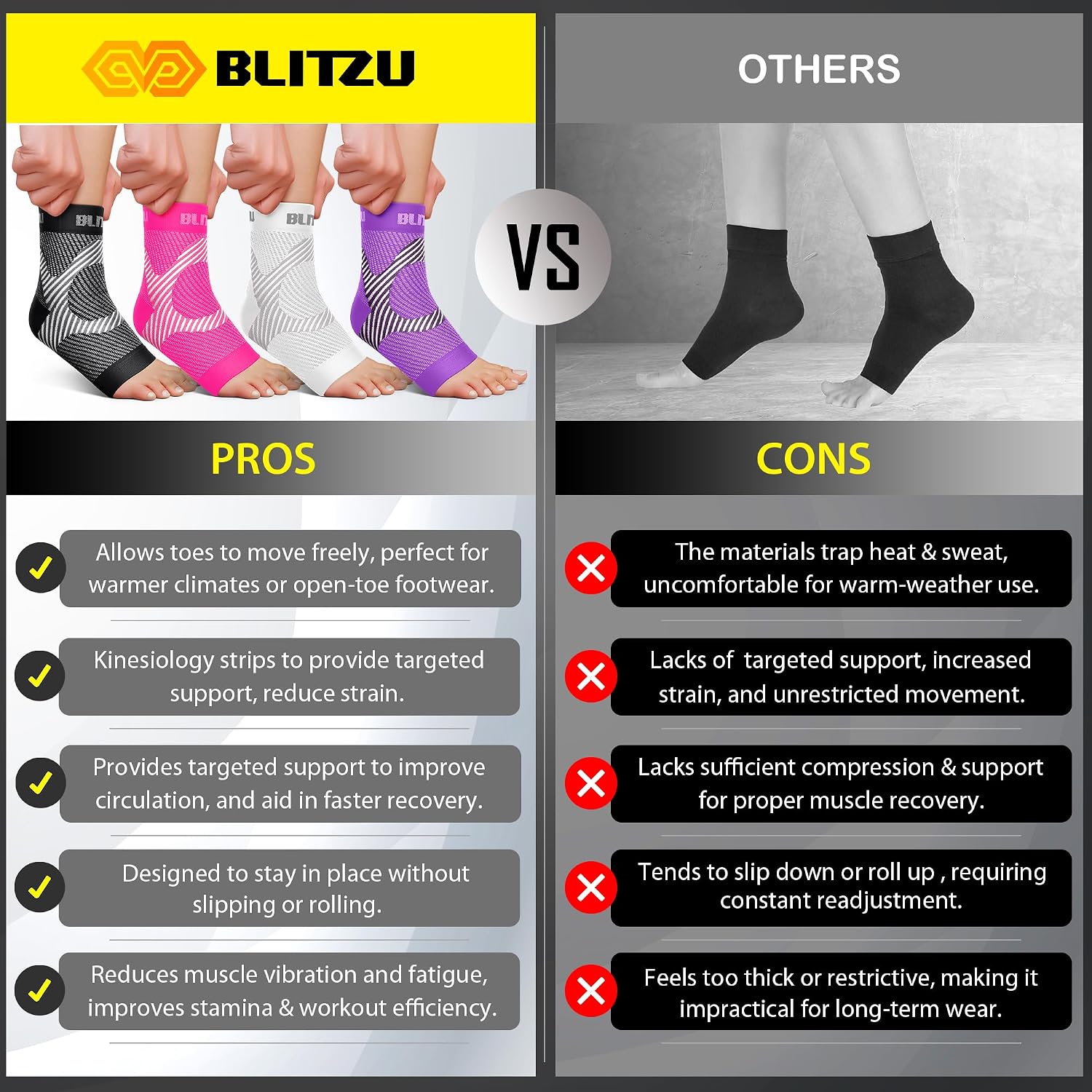 BLITZU Compression Socks for Plantar Fasciitis, Foot, Arch & Ankle Support | Open Toe Ankle Brace, Women & Men, Stabilizing Sleeve Wrap, Achilles Tendonitis, Neuropathy, Arthritis, Swelling & Heel Pain