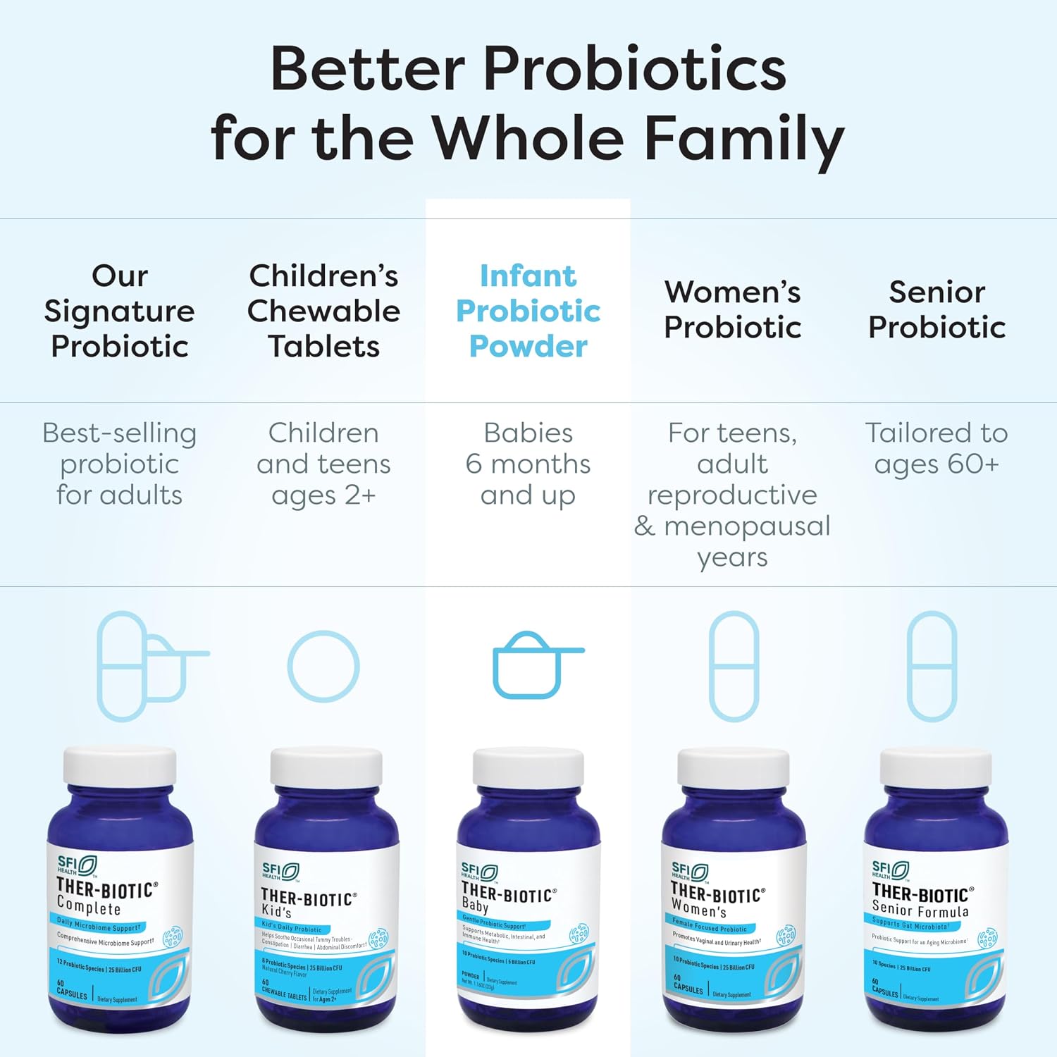 Klaire Labs SFI Health Ther-Biotic Baby Probiotic Powder, 2 oz | Supports Developing Microbiomes & Infant Development, 5 Billion CFU + 10 Strains for Digestive Health and Immune Support