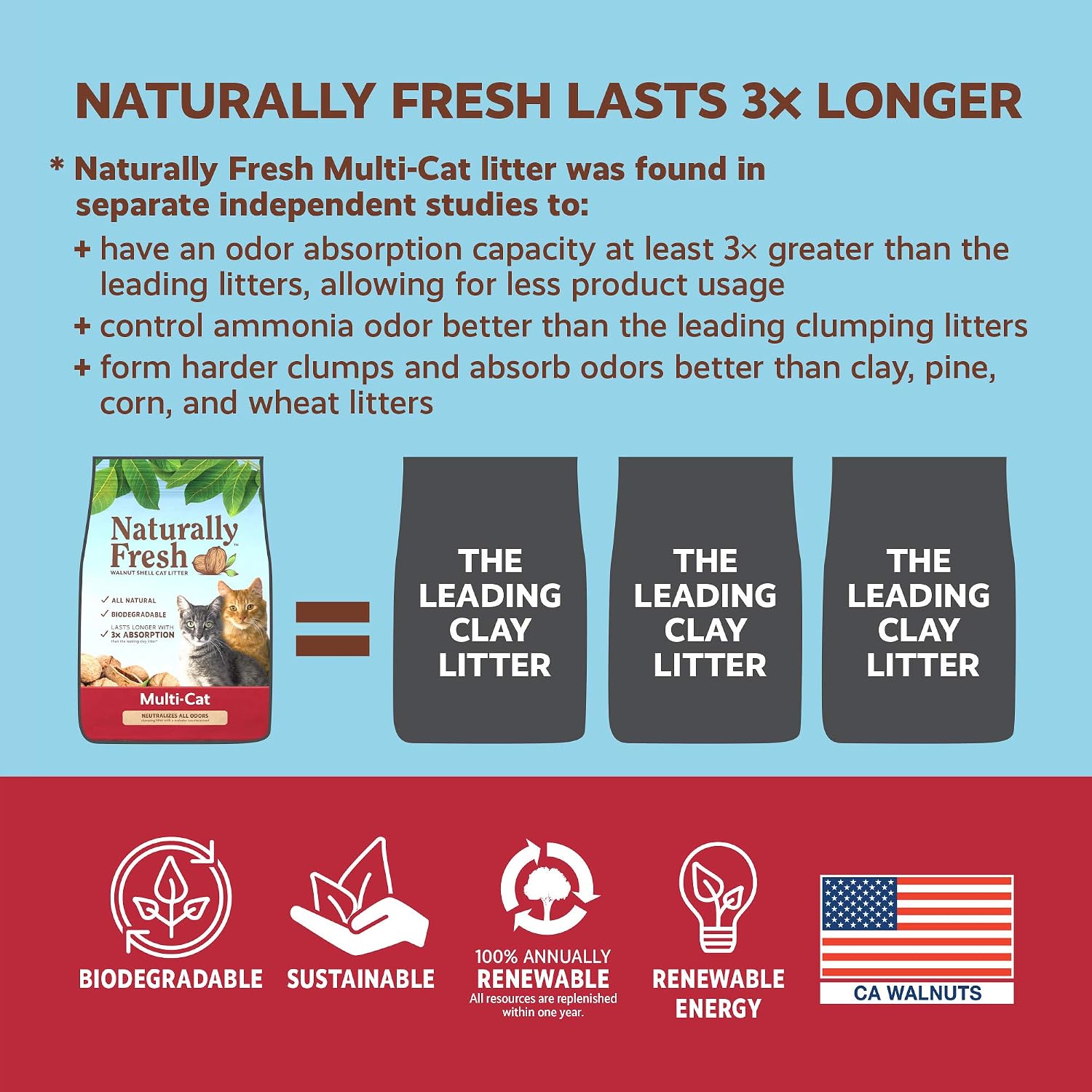 Naturally Fresh Cat Litter Made From Walnut Shells, Unscented, Multi-Cat, Upcycled, Low Dust, Sustainable, 26 Lbs