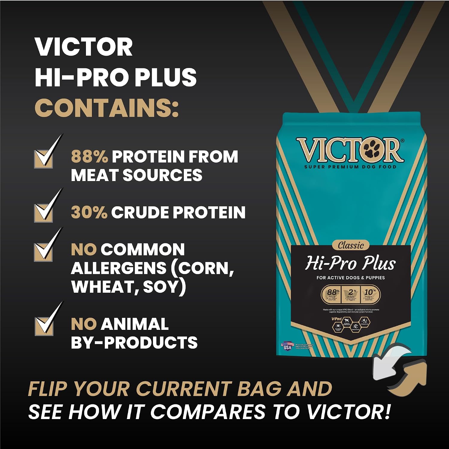 VICTOR Hi-Pro Plus Dry Dog Food - High Protein Gluten Free Dry Kibble, 5lb | Super Premium Dog Food, 30% Protein, Beef, Chicken, Pork and Fish Meals, For High Energy & Active Dogs & Puppies, 5lbs