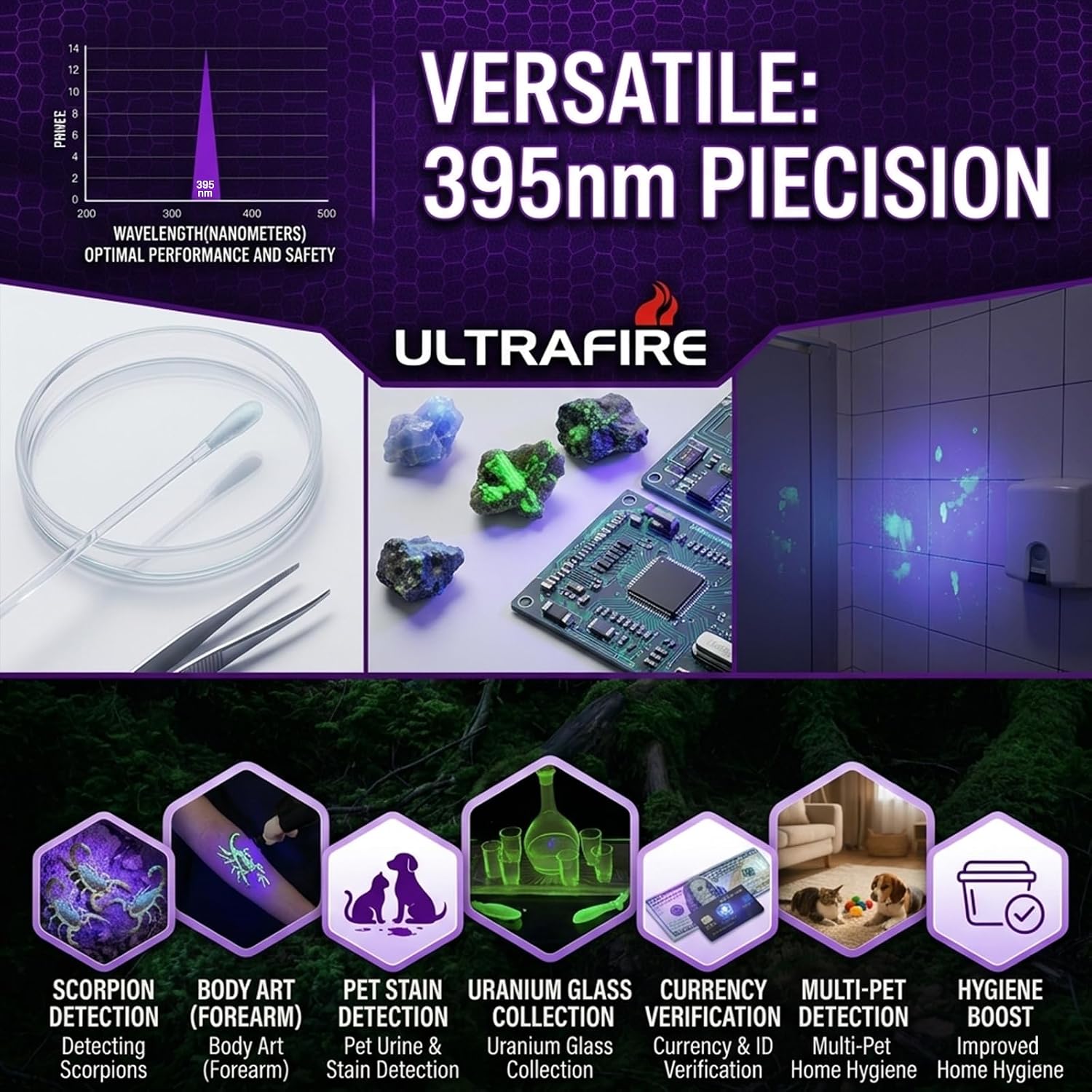 ULTRAFIRE Black Light UV Flashlight, Super Power UV 395-405 nm LED WF-502B Blacklight Flashlights for Leak Detector, Pet Urine Stain
