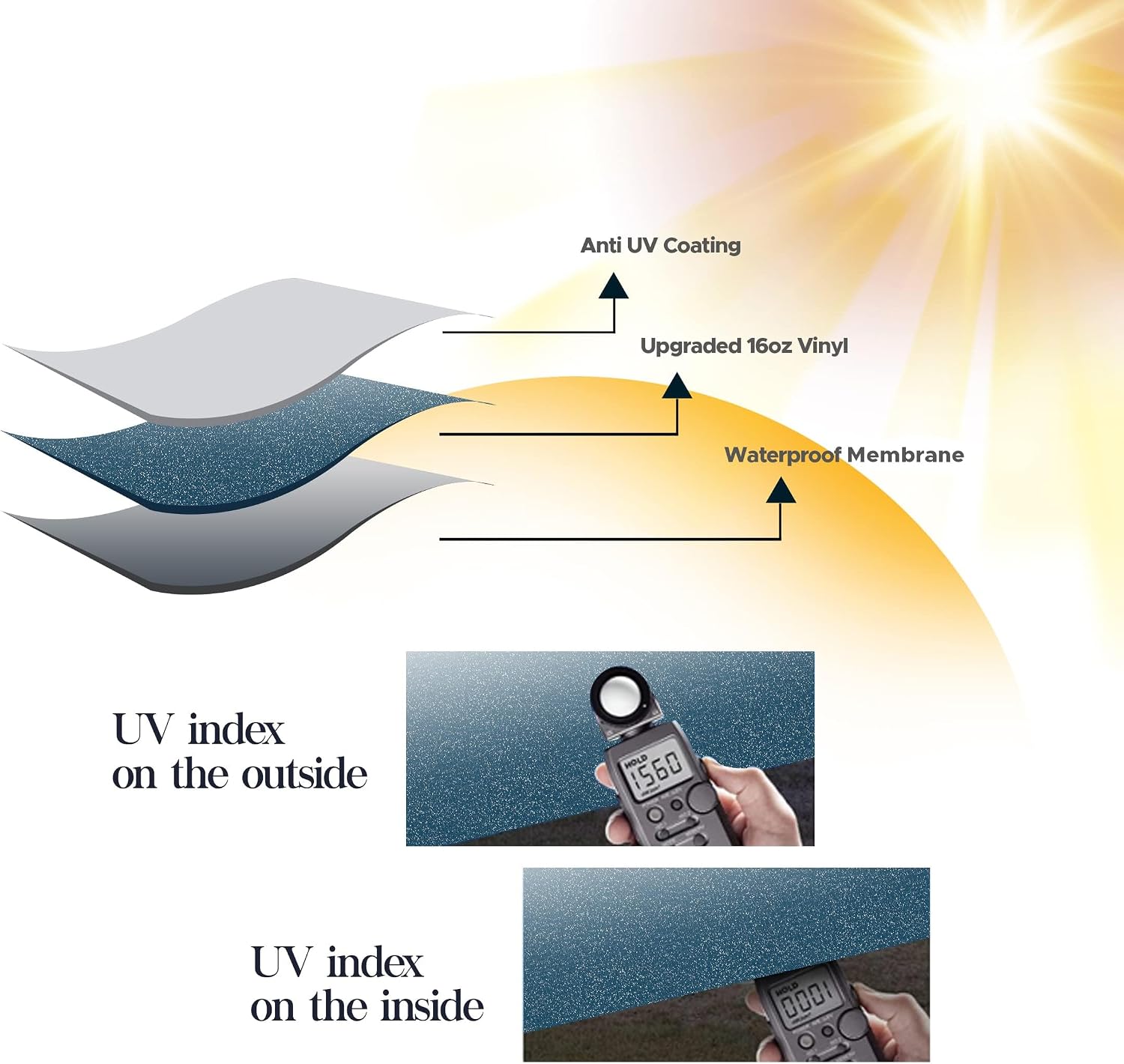 SunWave Premium Vinyl RV Canopy | Awning Fabric Replacement (20', Grey Fade)