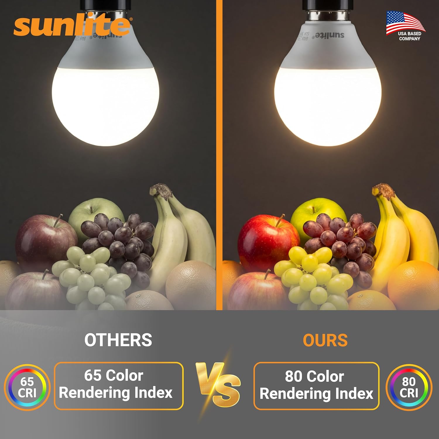 Sunlite G16.5 Light Bulb LED, 5W (40W Equiv.), 350 Lumens, Dimmable, Type G Globe Shape E12 Candelabra Base, Short Bulbs, Vanity Mirror Bulbs, 2700K Soft White, Frosted, 6 Count