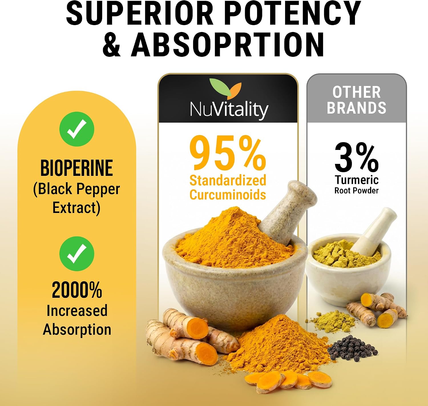 Turmeric Curcumin with Black Pepper Extract (Piperine) - 95% Curcuminoids Turmeric Supplement for Joint & Healthy Inflammation Support – Ultra